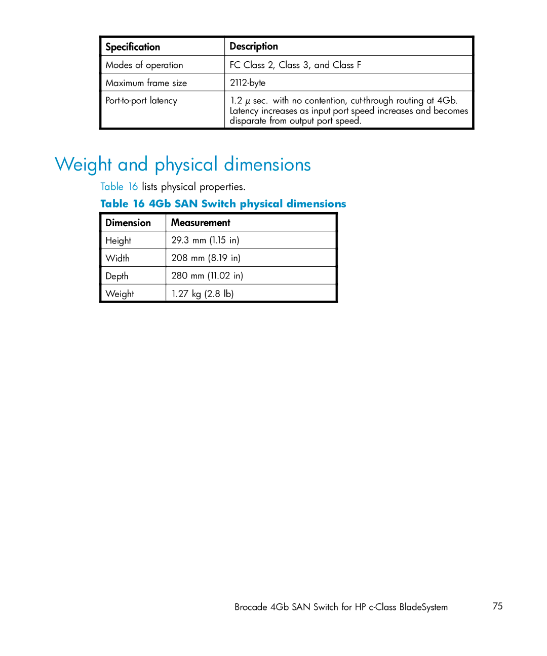 HP Brocade 4Gb SAN c-Class BladeSystem Weight and physical dimensions, Lists physical properties, Dimension Measurement 