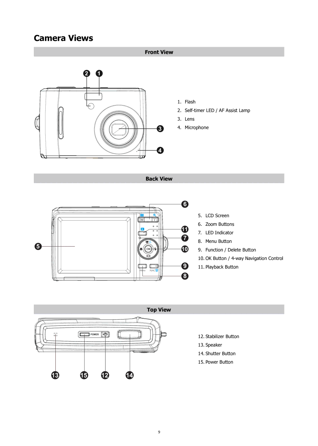 HP C-200 manual Camera Views, Back View 