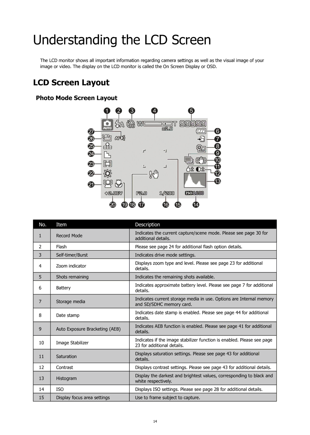 HP C-200 manual Understanding the LCD Screen, LCD Screen Layout, Photo Mode Screen Layout 