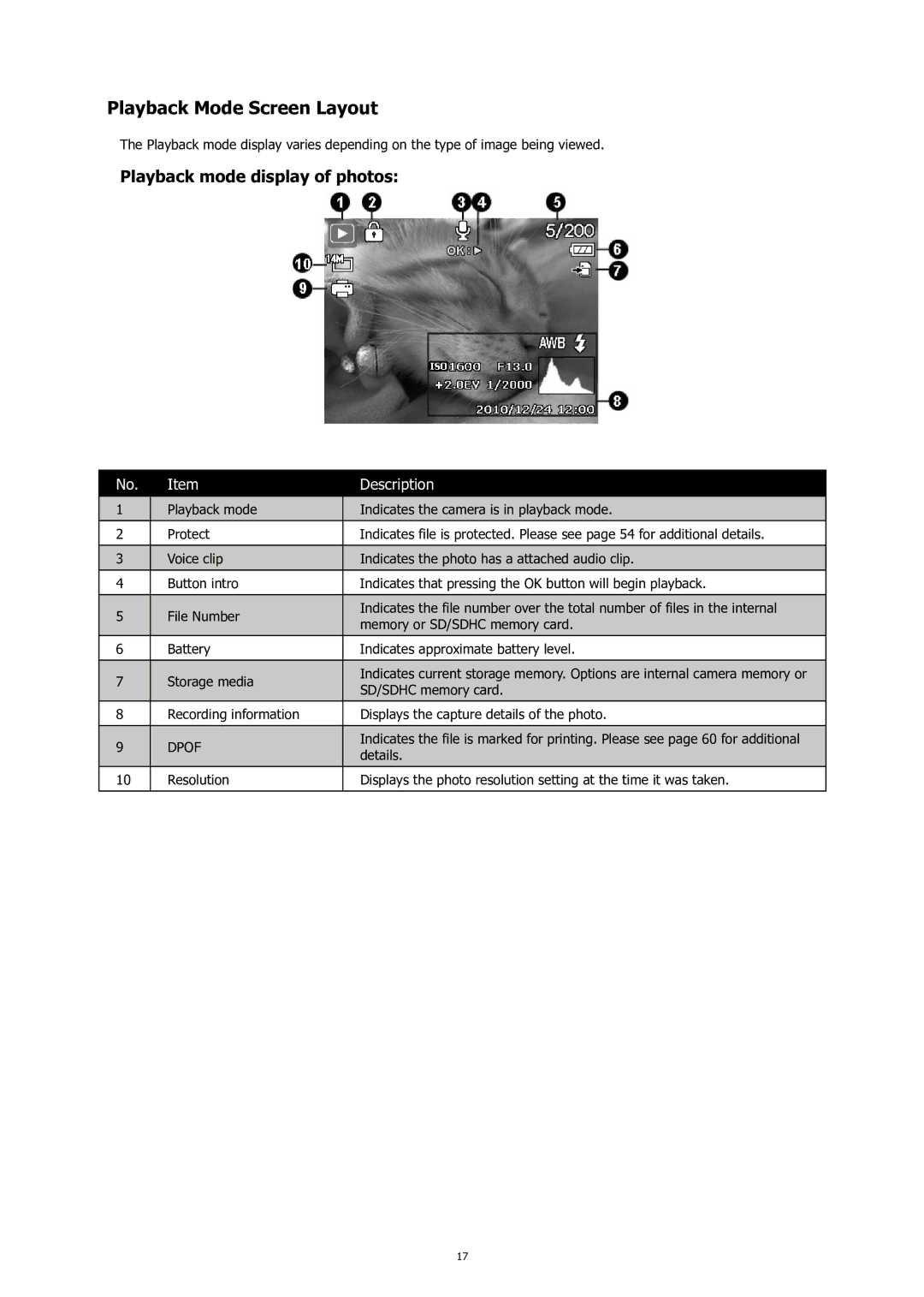 HP C-200 manual Playback Mode Screen Layout, Playback mode display of photos 