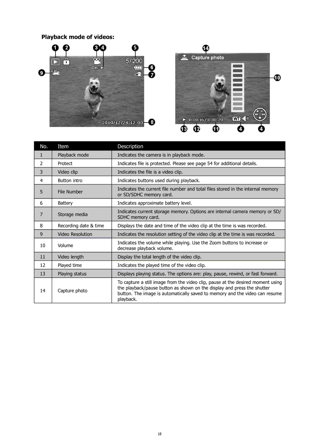 HP C-200 manual Playback mode of videos 