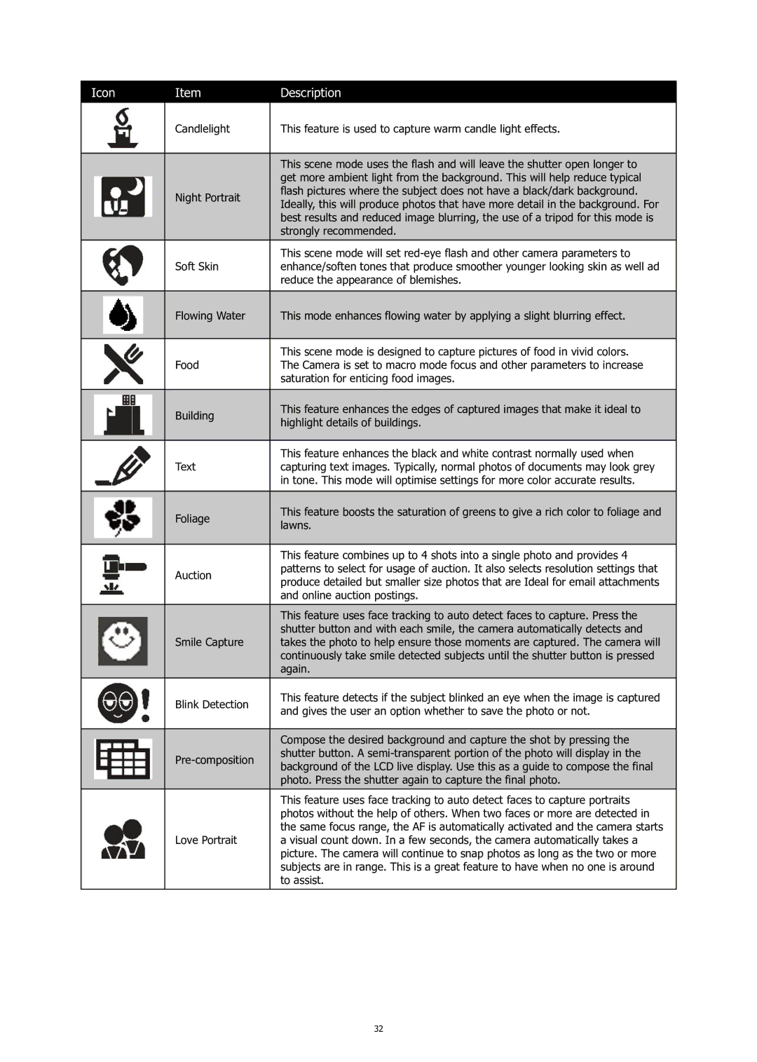 HP C-200 manual Again 