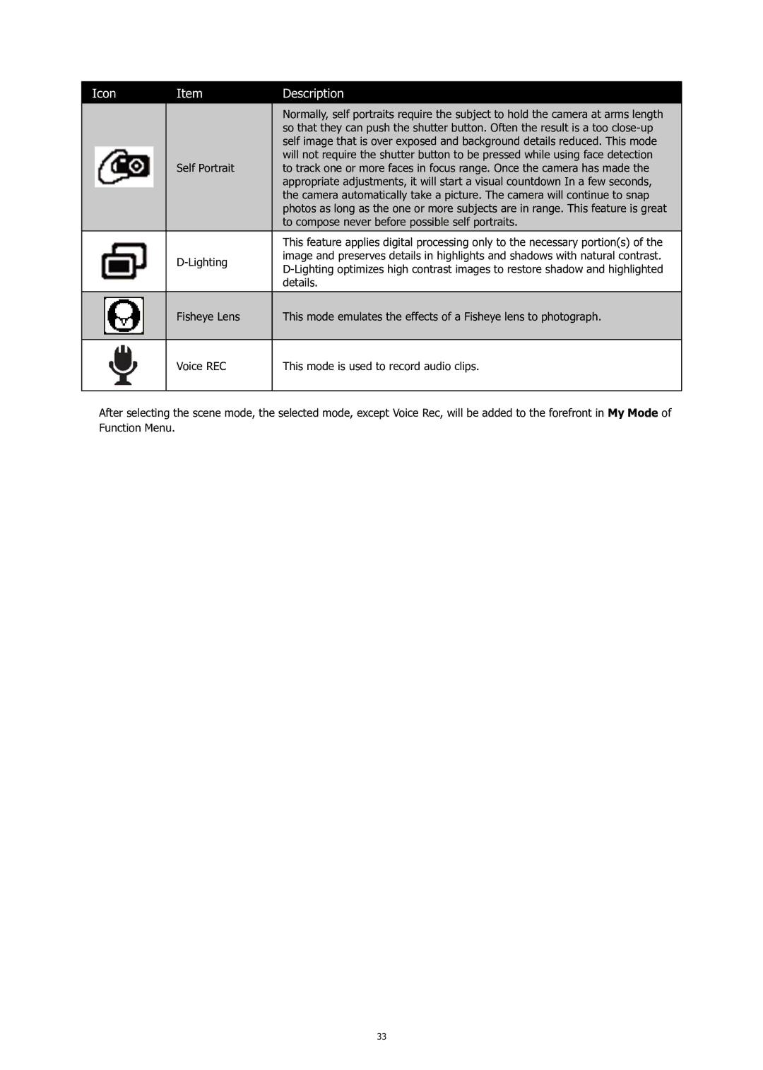 HP C-200 manual Icon Description 