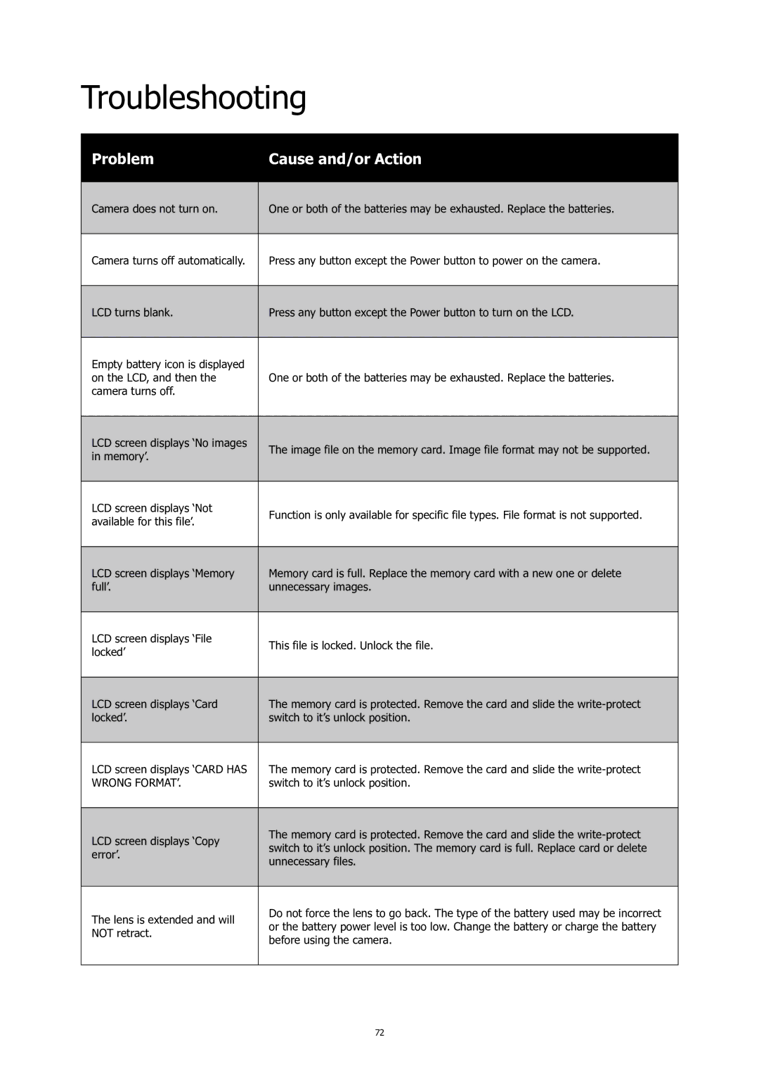 HP C-200 manual Troubleshooting, Problem Cause and/or Action 