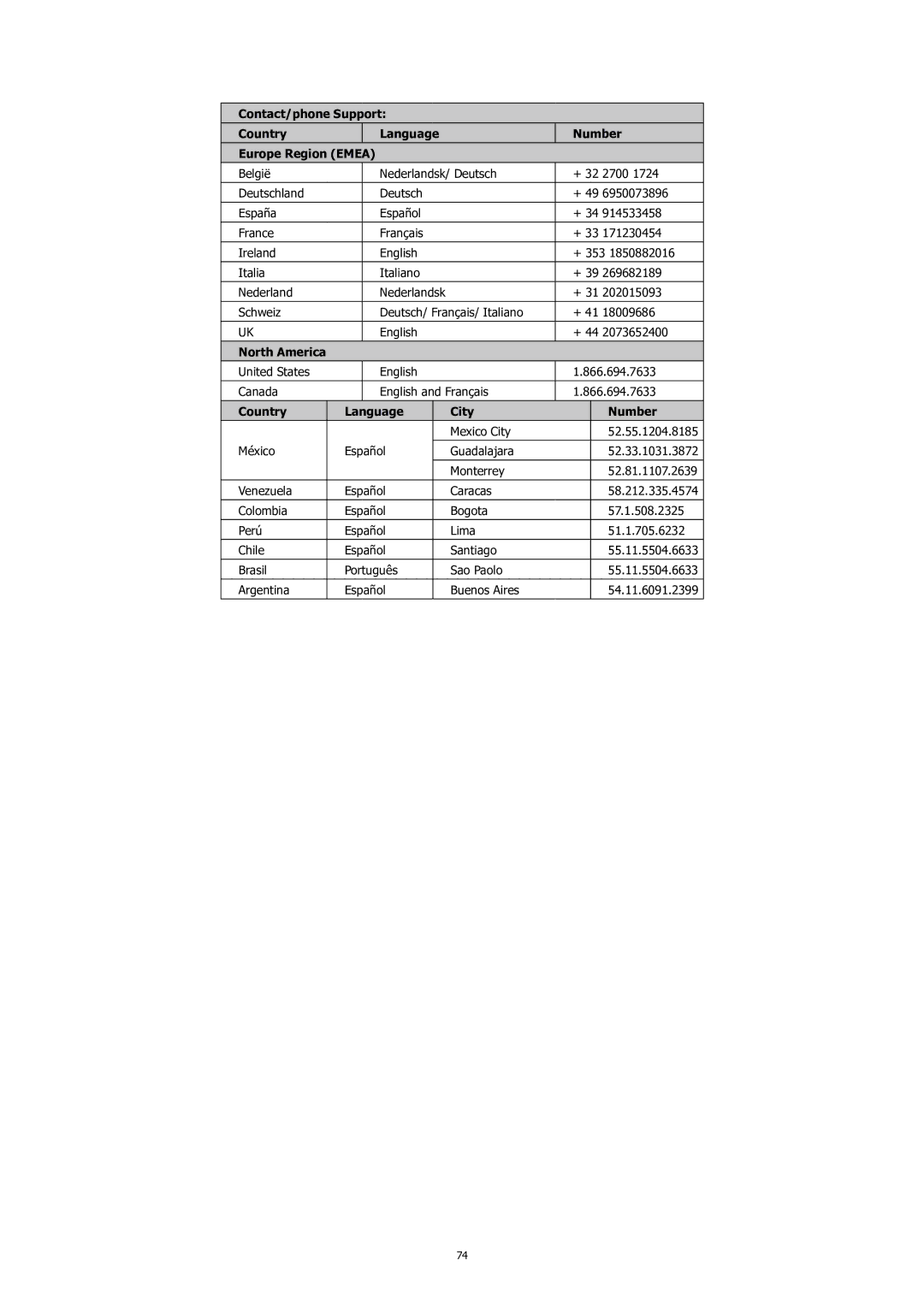 HP C-200 manual Country Language City Number 