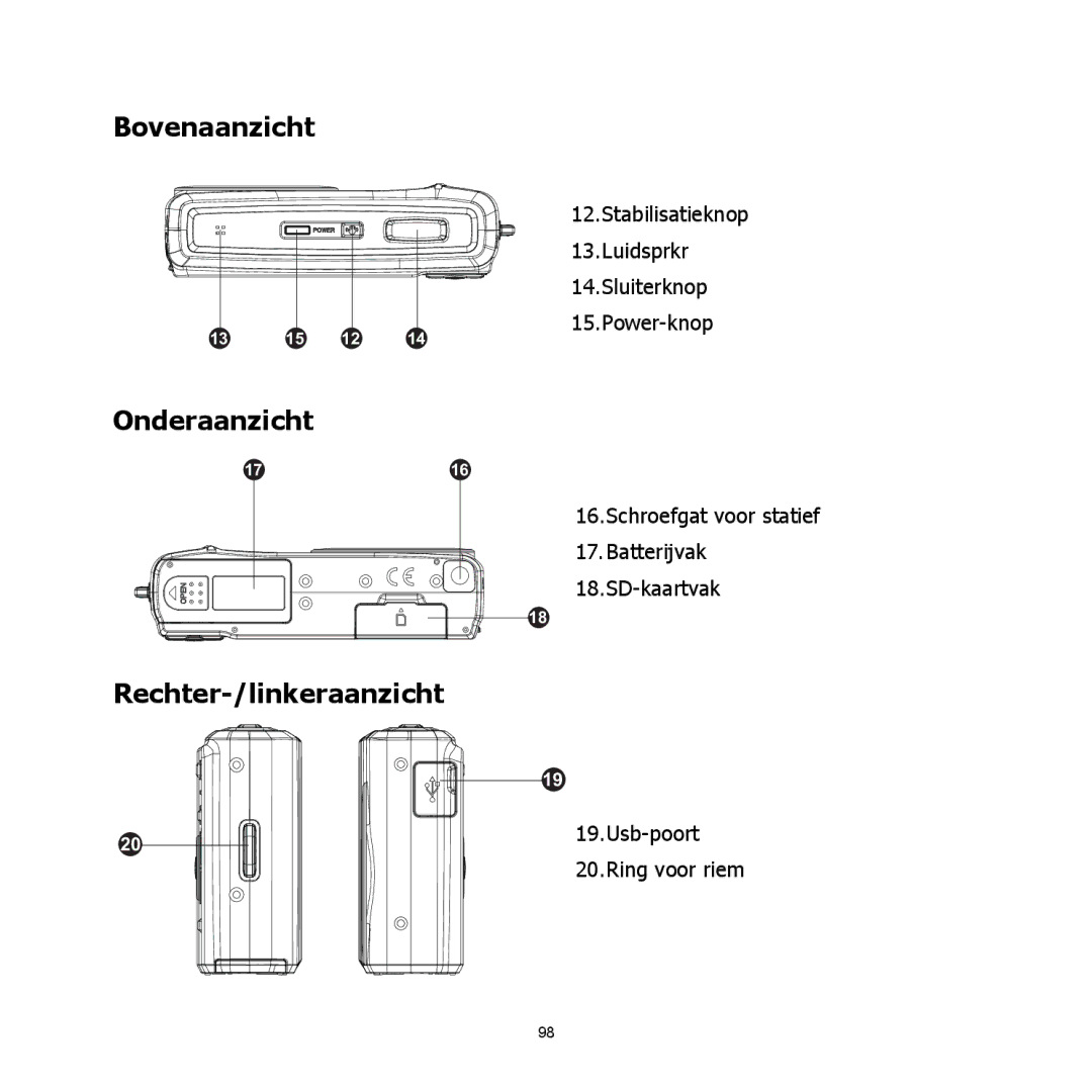 HP C-200 manual Bovenaanzicht, Onderaanzicht, Rechter-/linkeraanzicht 