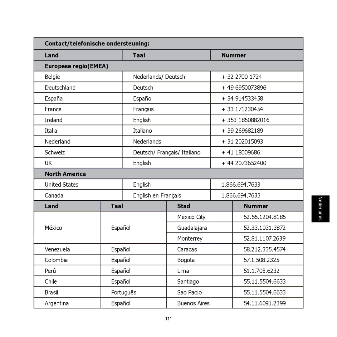 HP C-200 manual North America, Land Taal Stad Nummer 