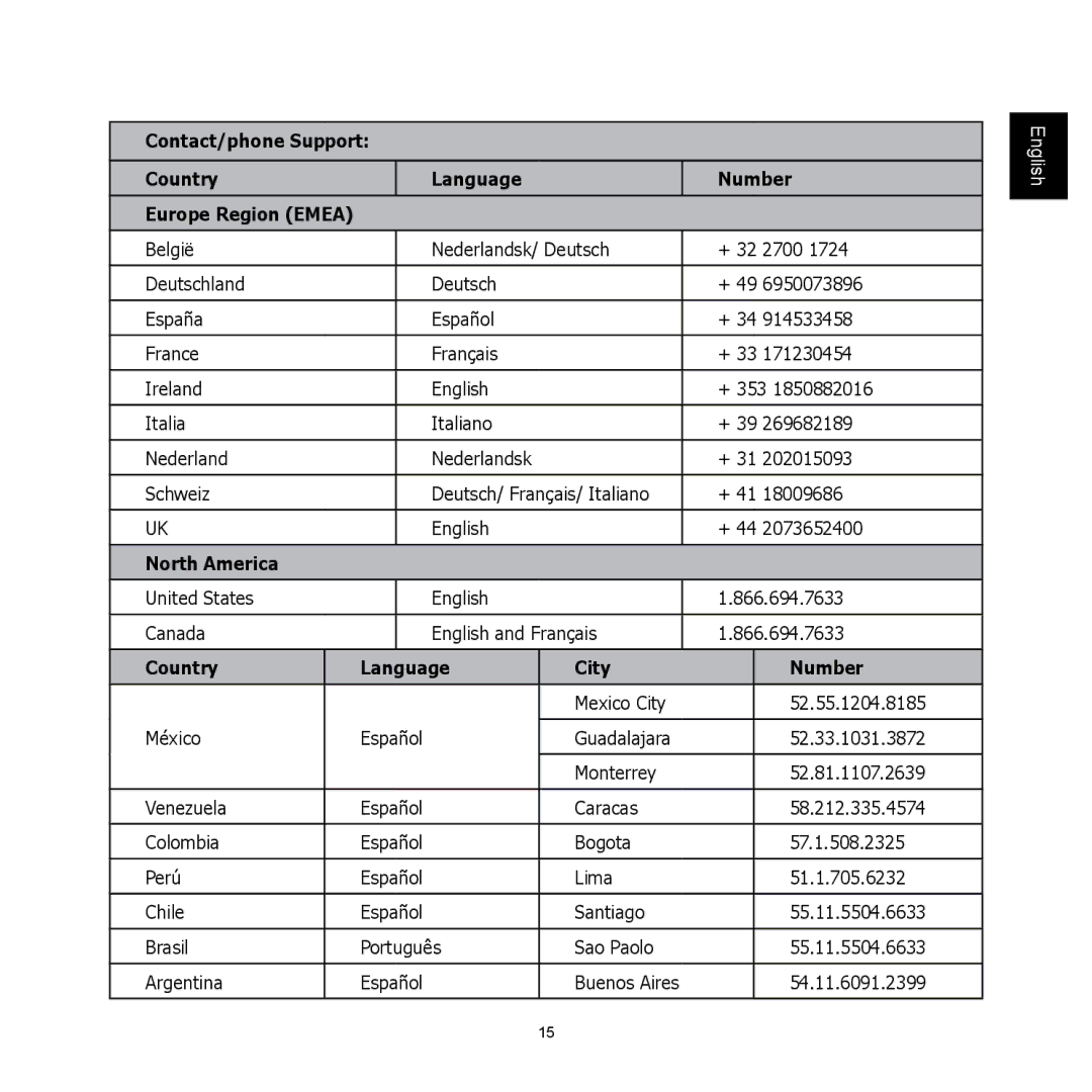 HP C-200 manual North America, Country Language City Number 