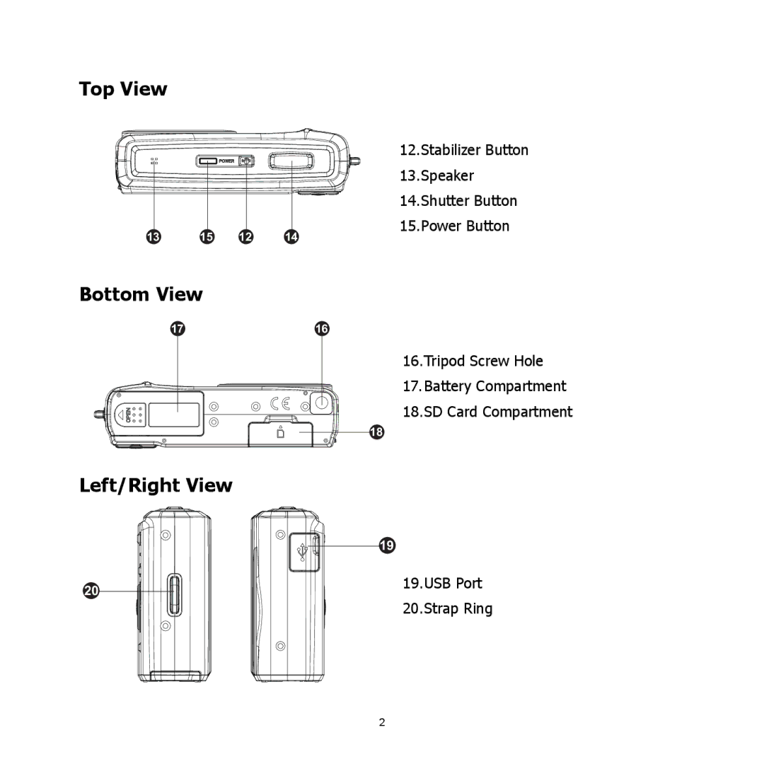 HP C-200 manual Top View, Bottom View, Left/Right View 