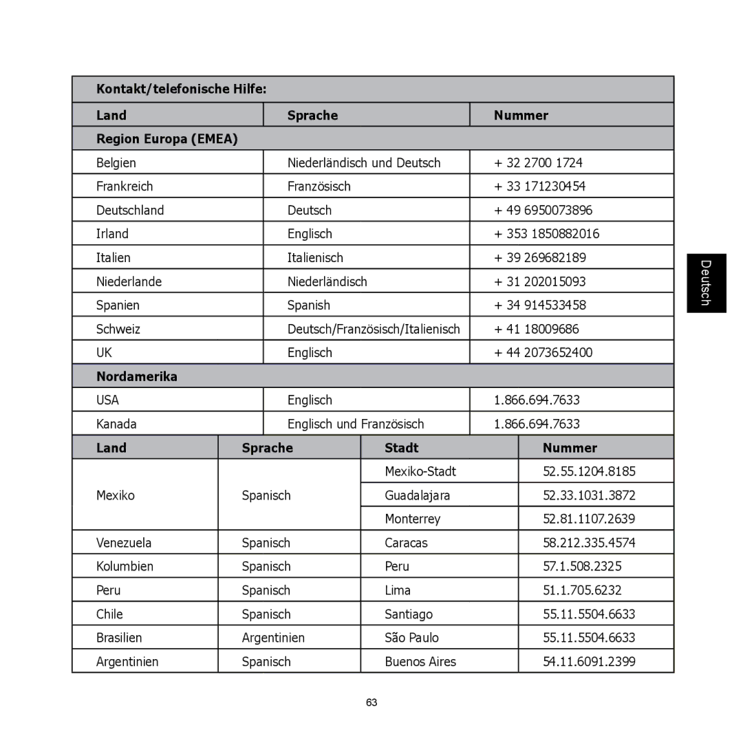 HP C-200 manual Nordamerika, Land Sprache Stadt Nummer 