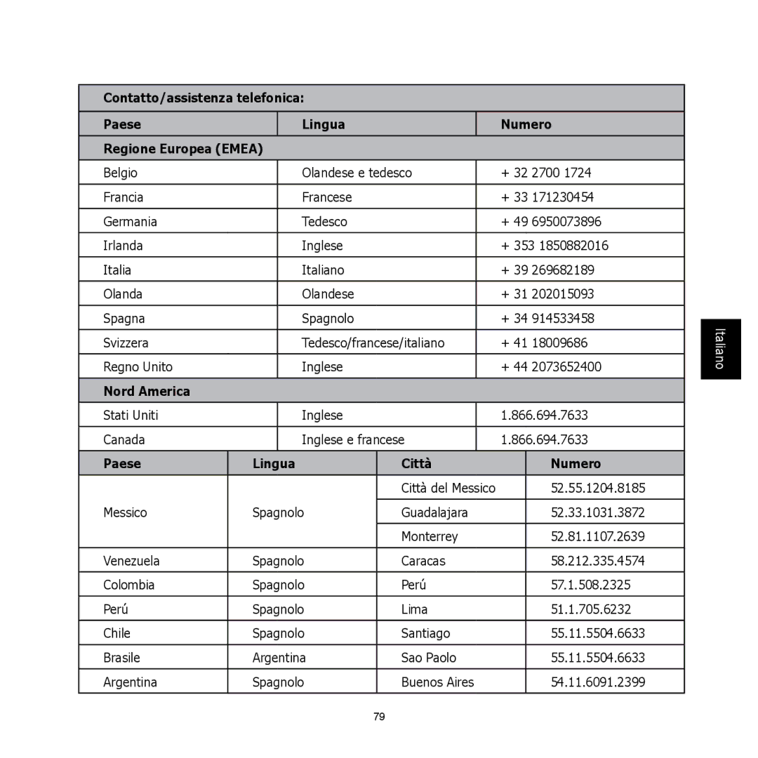 HP C-200 manual Nord America, Paese Lingua Città Numero 