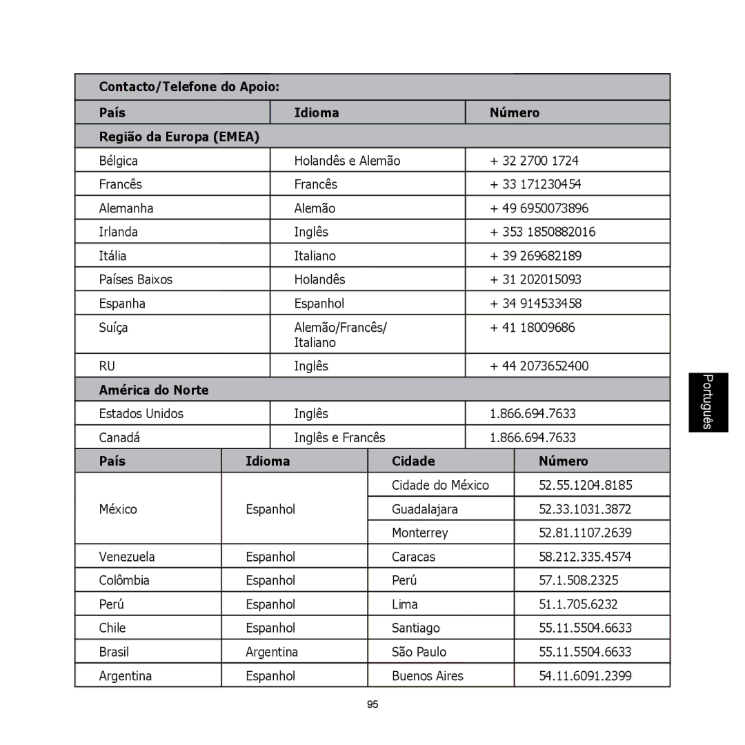 HP C-200 manual América do Norte, País Idioma Cidade Número 