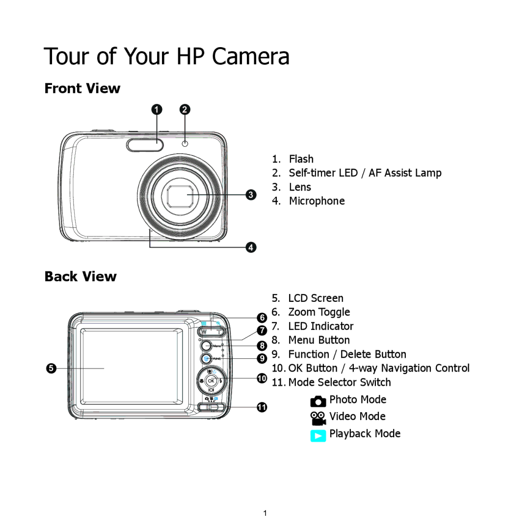 HP C-500 manual Tour of Your HP Camera, Front View, Back View 