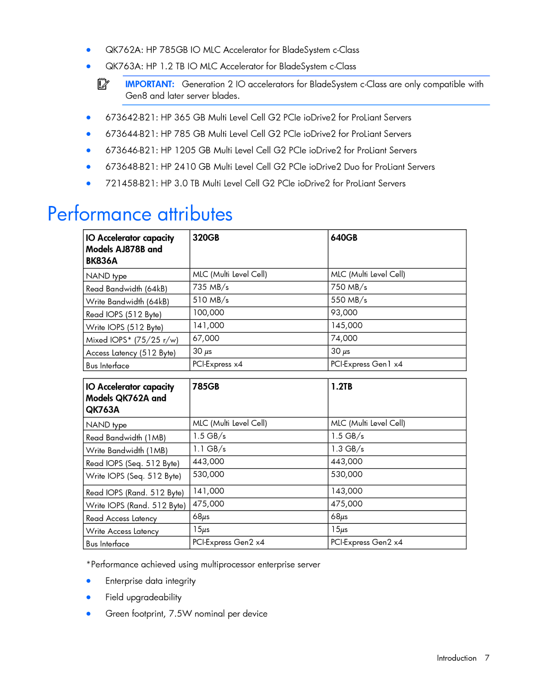 HP c-Class Vmware manual Performance attributes, IO Accelerator capacity 320GB 640GB Models AJ878B BK836A 