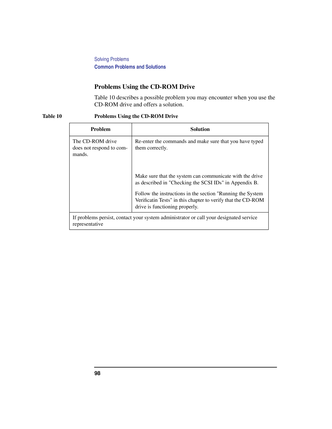 HP C100/110 manual Problems Using the CD-ROM Drive 