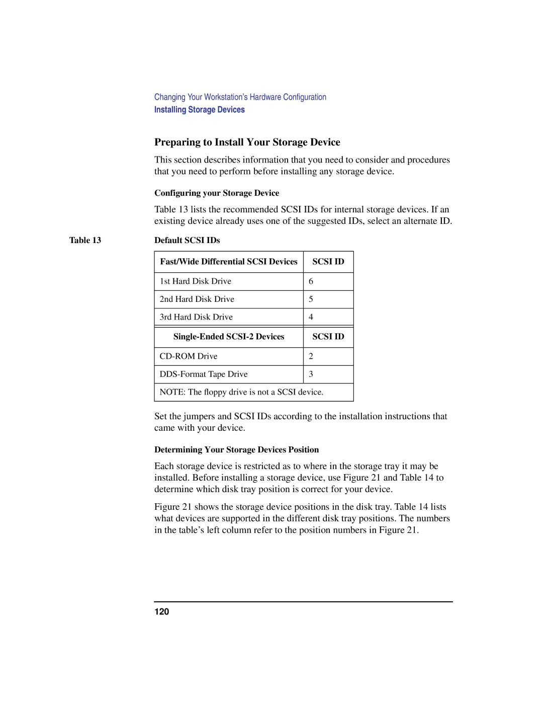 HP C100/110 manual Preparing to Install Your Storage Device, Came with your device 