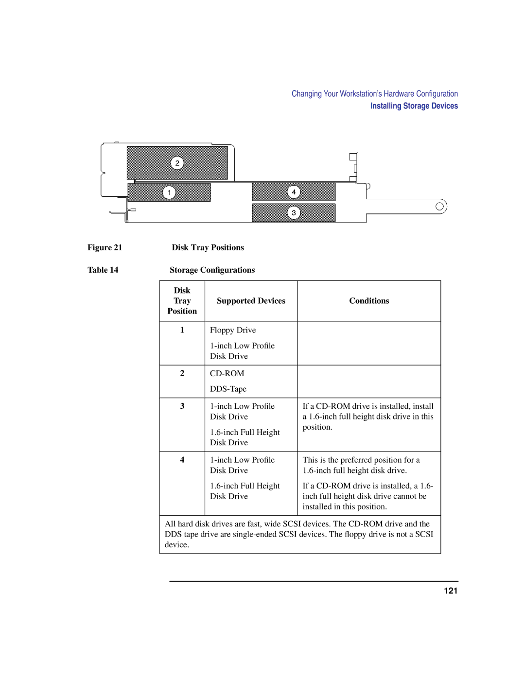 HP C100/110 manual Disk Tray Positions Storage Conﬁgurations, Tray Supported Devices Conditions Position 