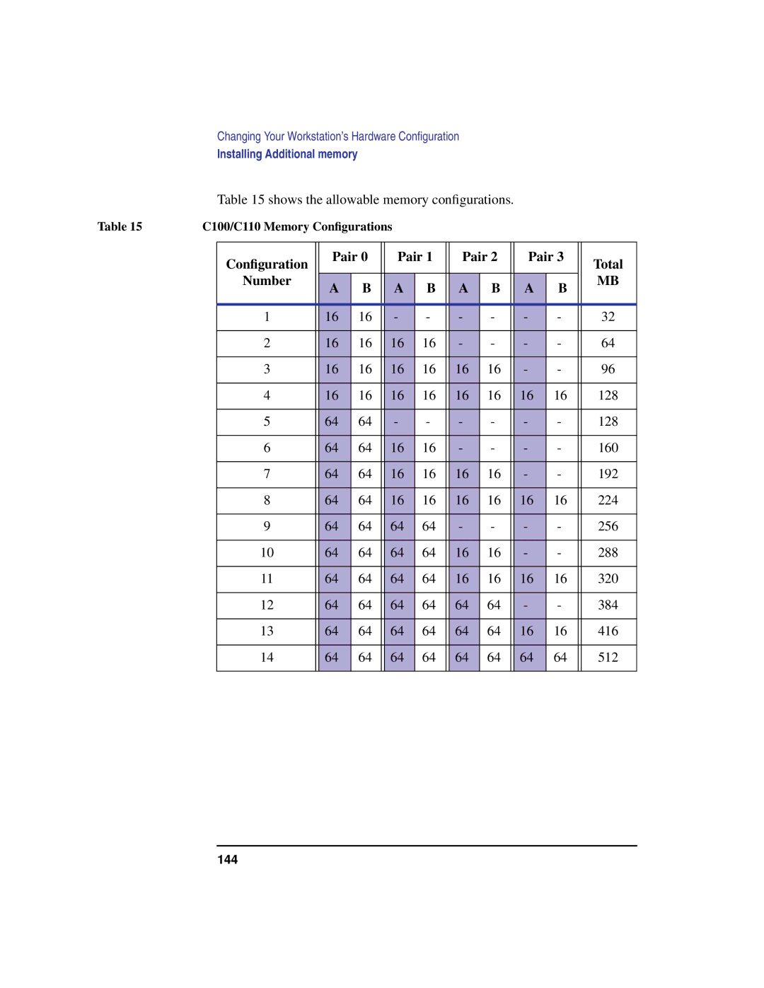 HP C100/110 manual Conﬁguration Pair, Number 