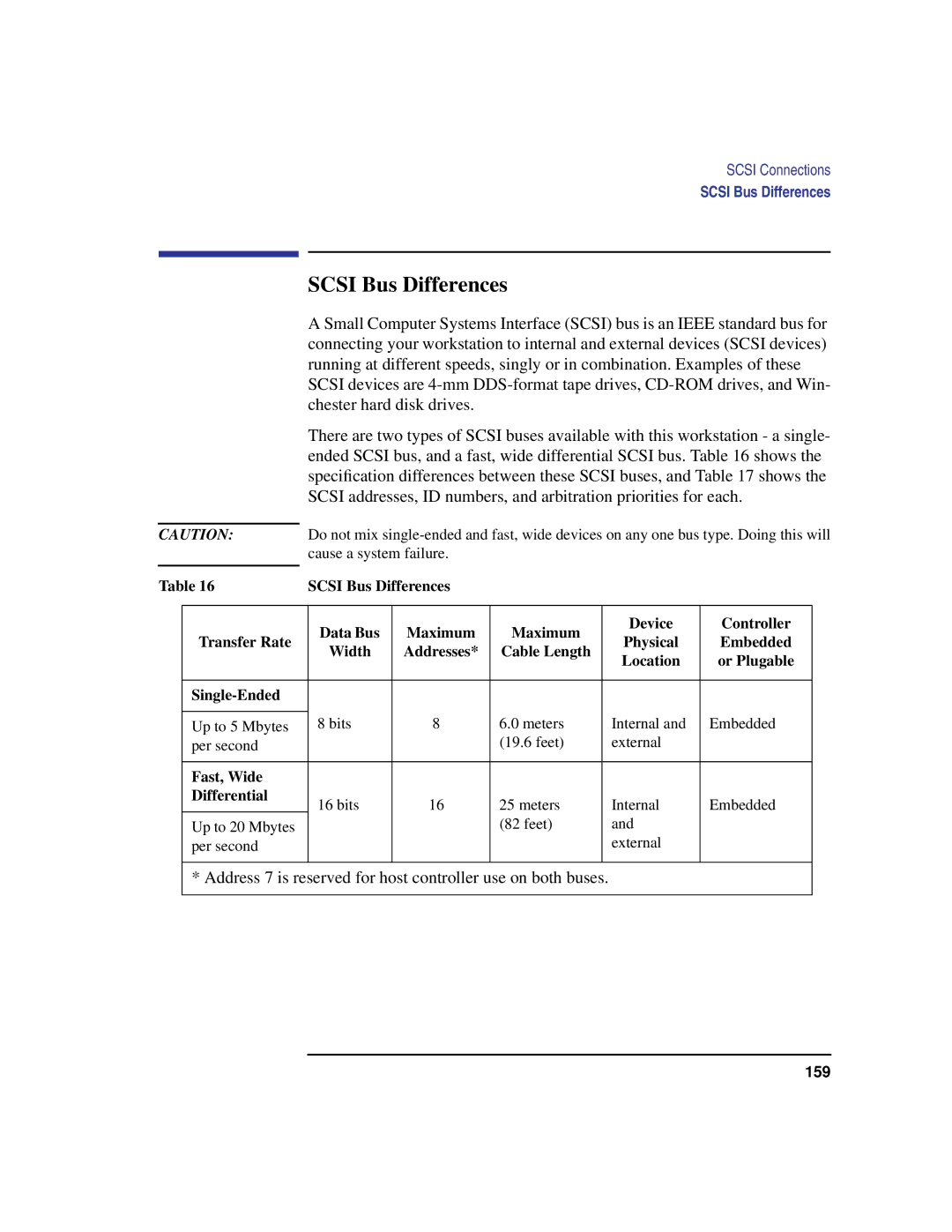 HP C100/110 Scsi Bus Differences, Address 7 is reserved for host controller use on both buses, Fast, Wide Differential 