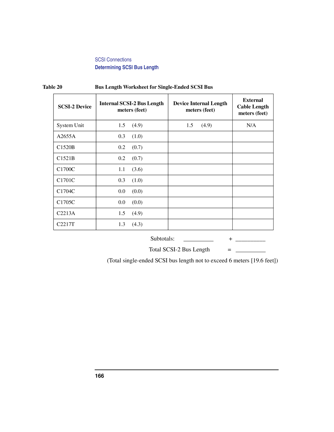 HP C100/110 manual 166 