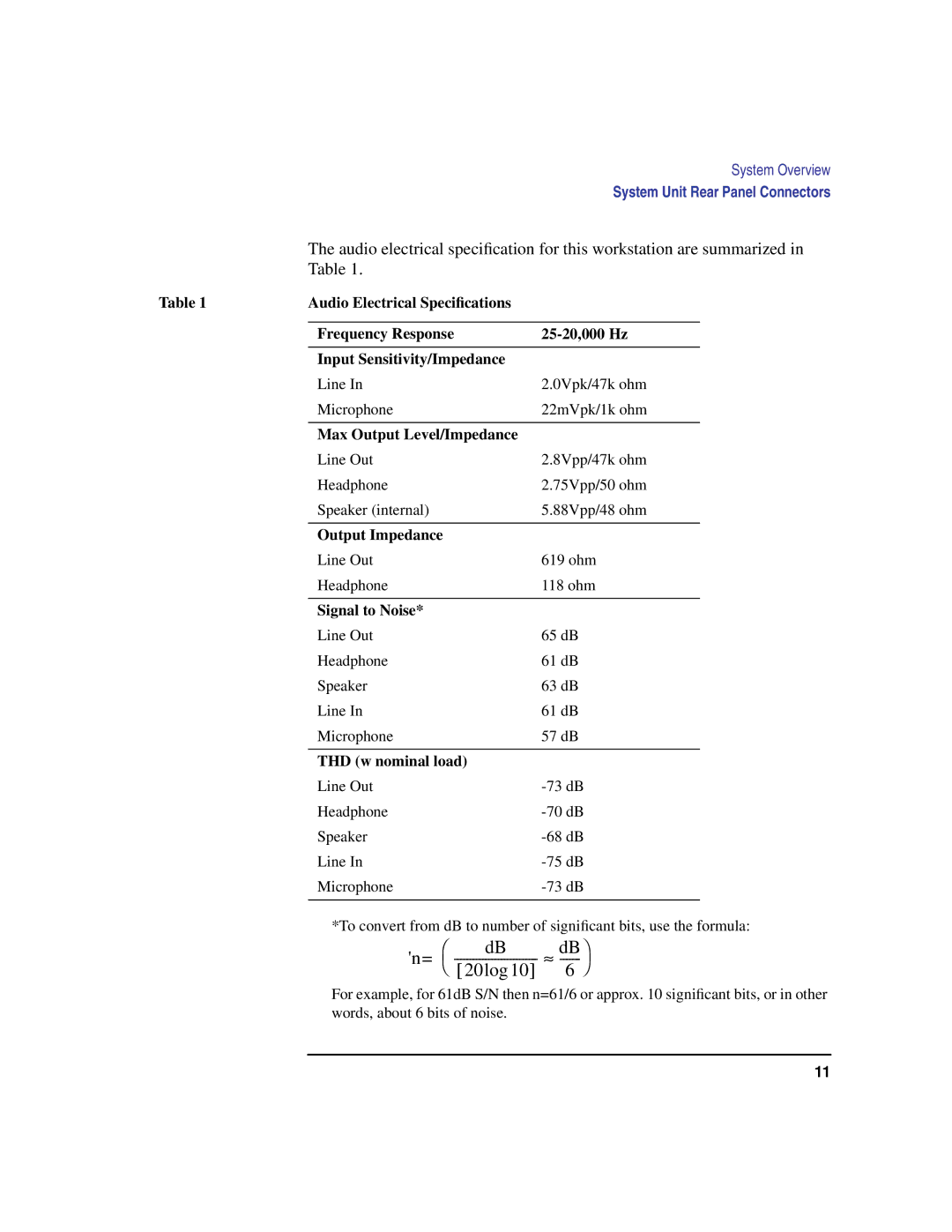 HP C100/110 Audio Electrical Speciﬁcations, Frequency Response 25-20,000 Hz Input Sensitivity/Impedance, Output Impedance 