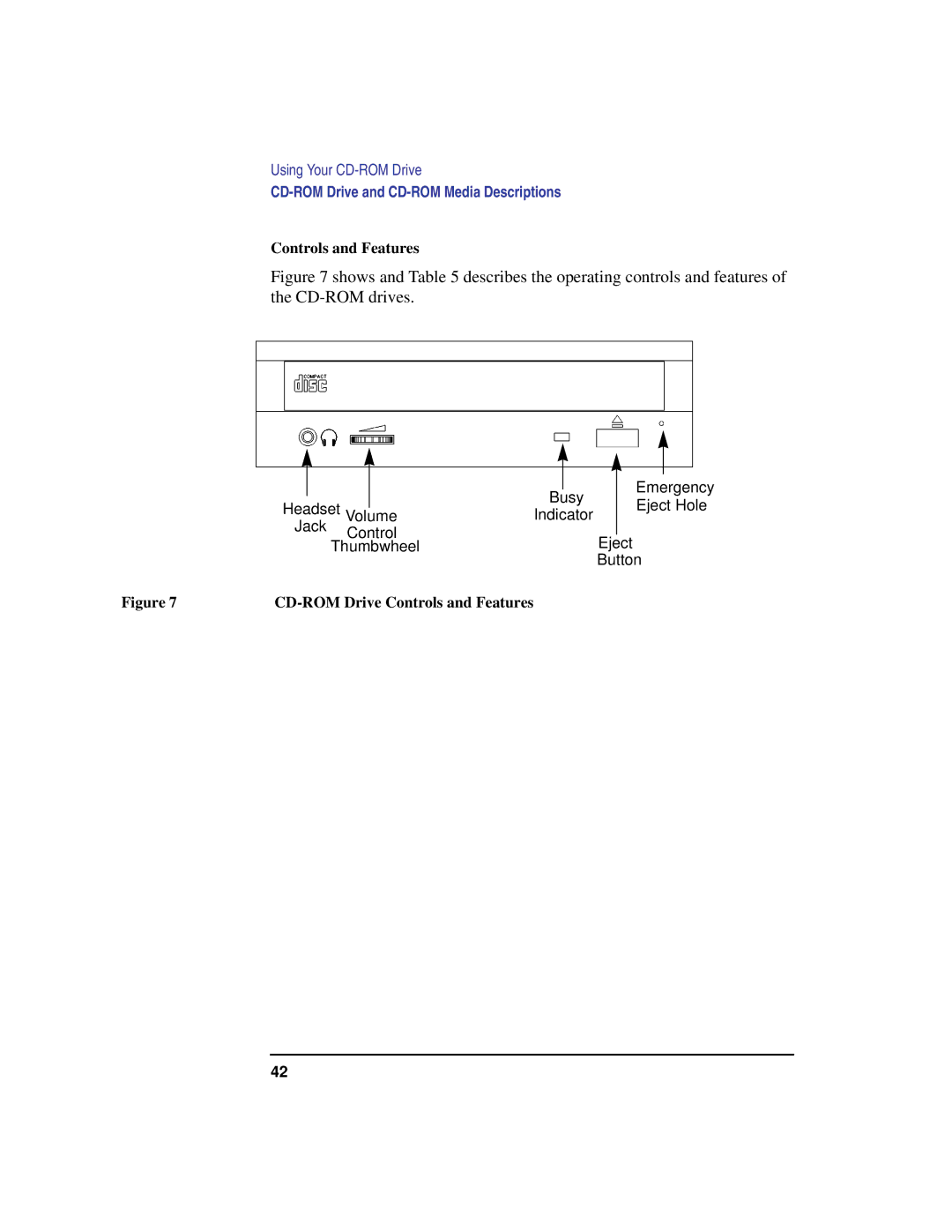 HP C100/110 manual CD-ROM Drive Controls and Features 