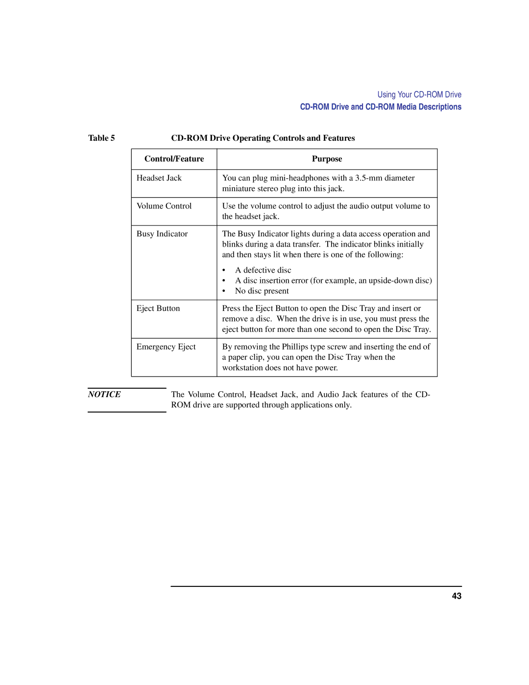 HP C100/110 manual CD-ROM Drive Operating Controls and Features, Control/Feature Purpose 