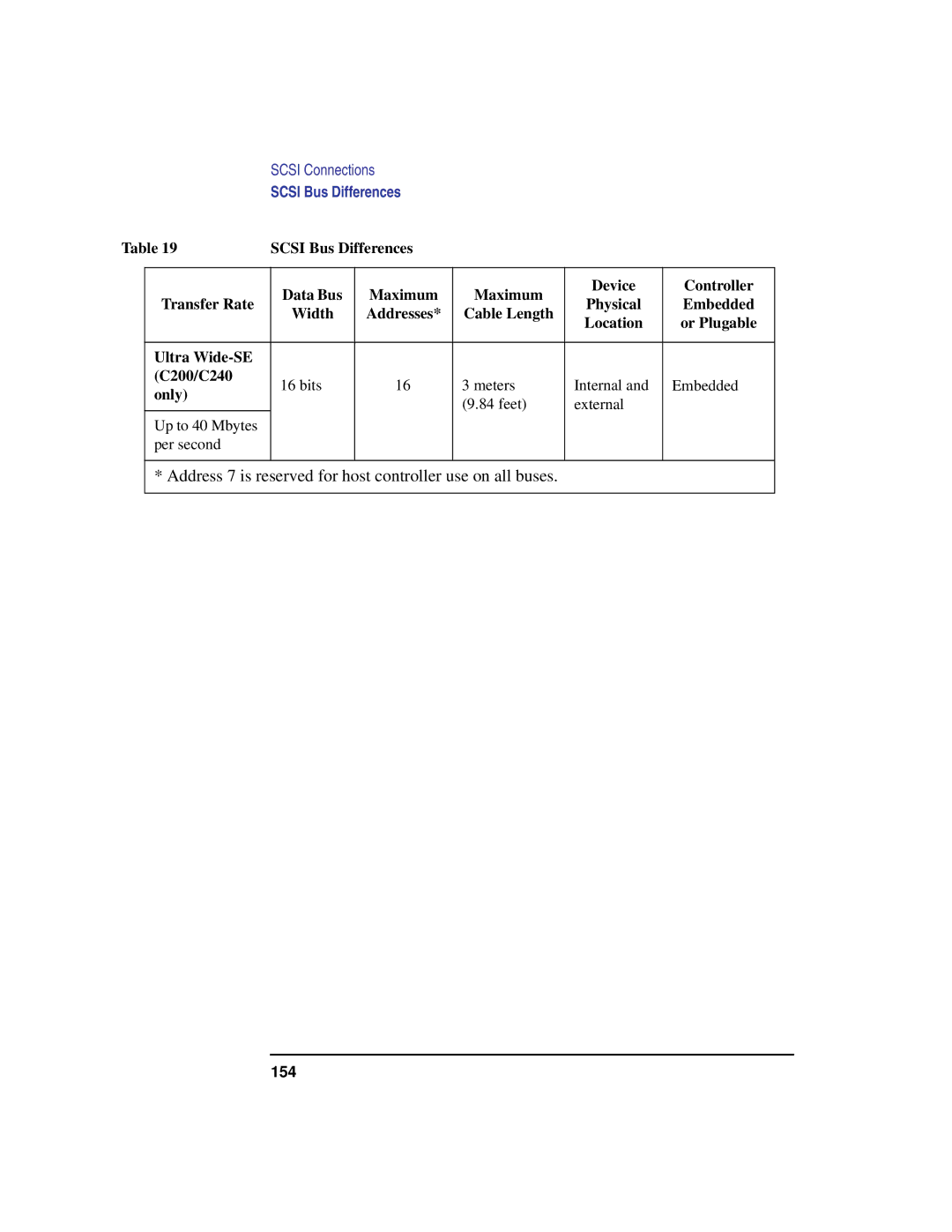 HP C180 manual Address 7 is reserved for host controller use on all buses, 154 