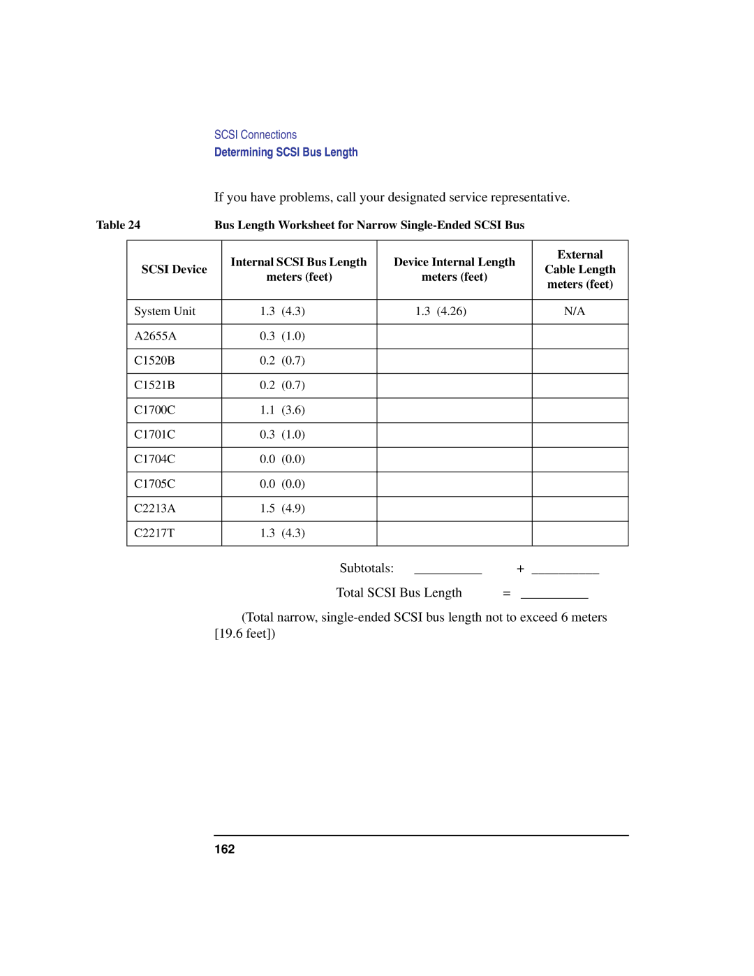 HP C180 manual Bus Length Worksheet for Narrow Single-Ended Scsi Bus 