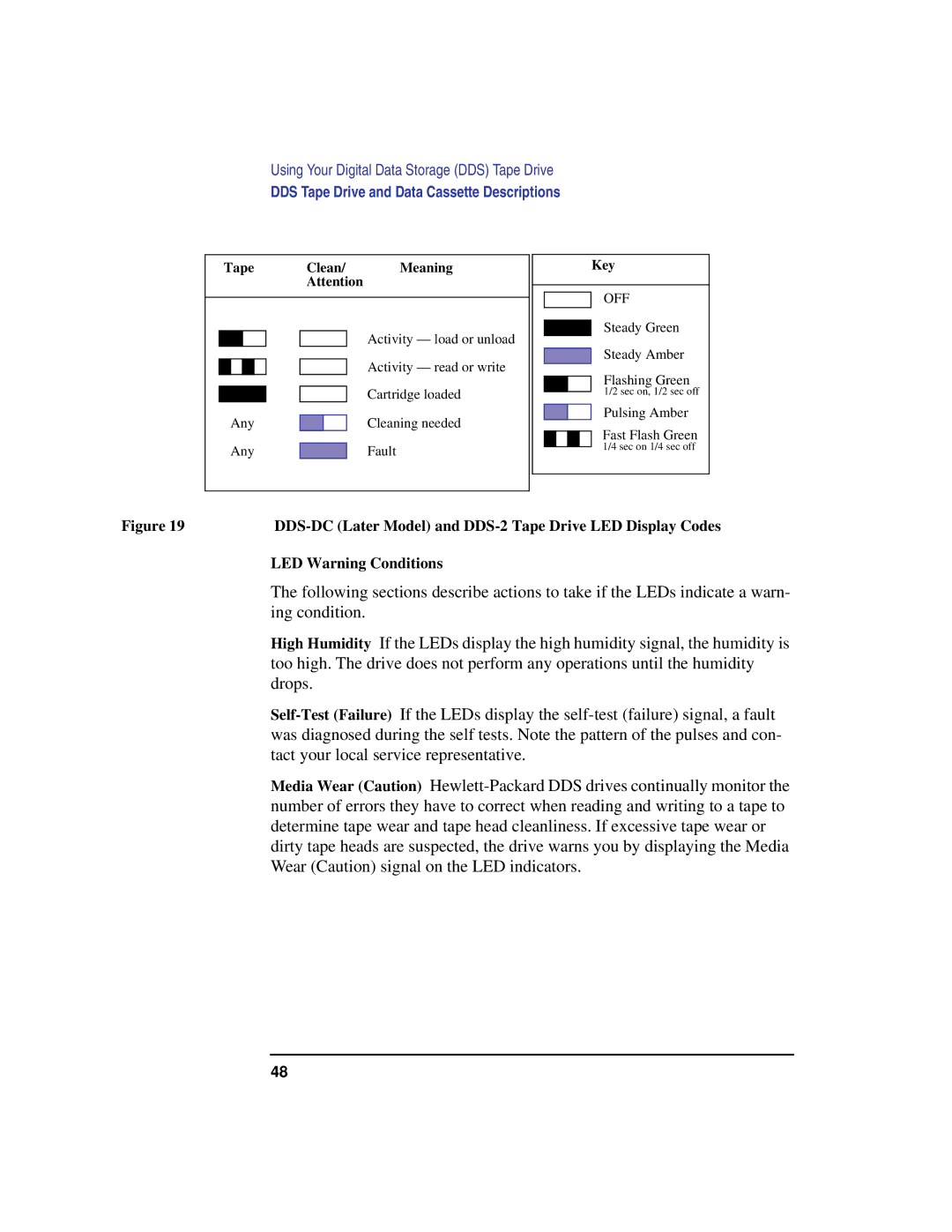 HP C180 manual DDS-DC Later Model and DDS-2 Tape Drive LED Display Codes, LED Warning Conditions 