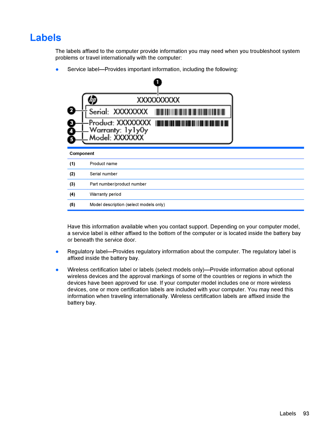 HP C1E67UT manual Labels, Component 