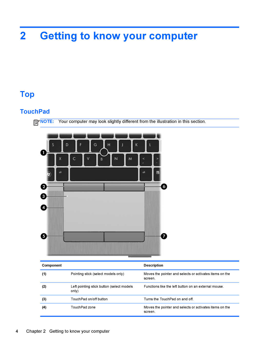 HP C1E67UT manual Getting to know your computer, Top, TouchPad 