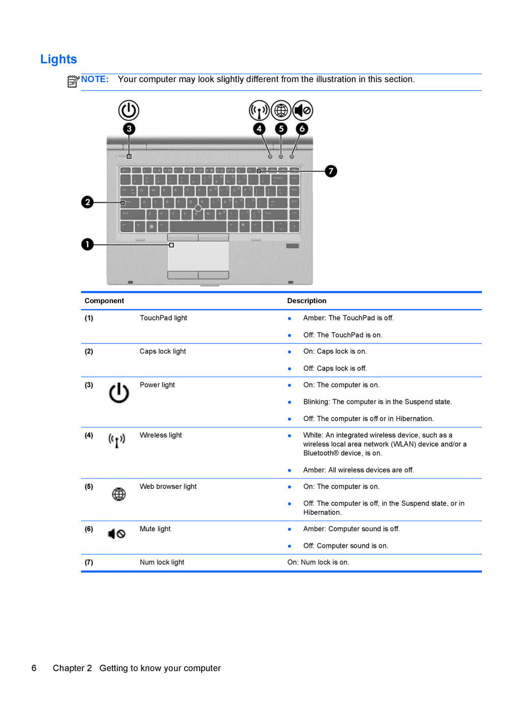 HP C1E67UT manual Lights 