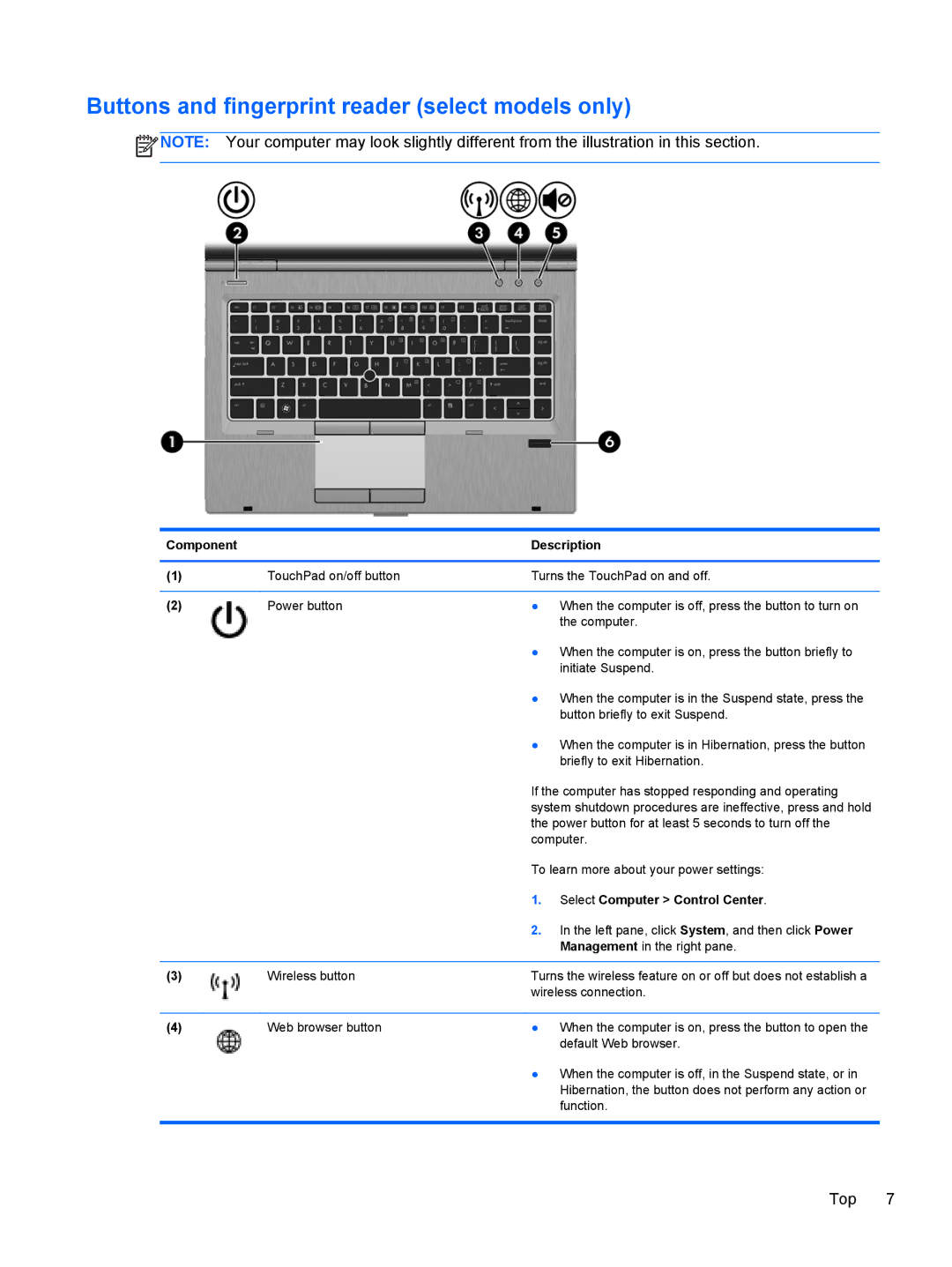 HP C1E67UT manual Buttons and fingerprint reader select models only, Select Computer Control Center 