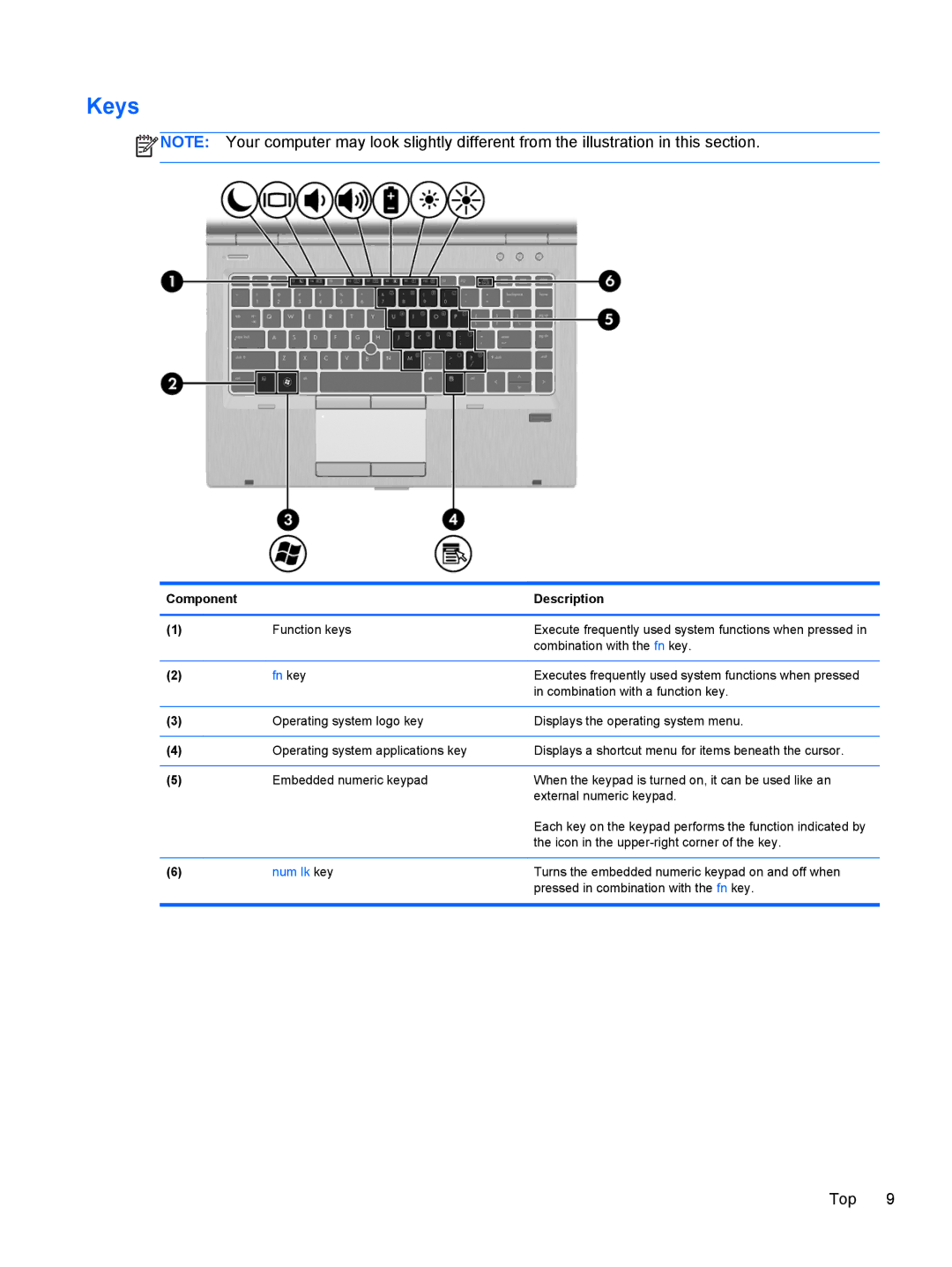 HP C1E67UT manual Keys, Fn key 