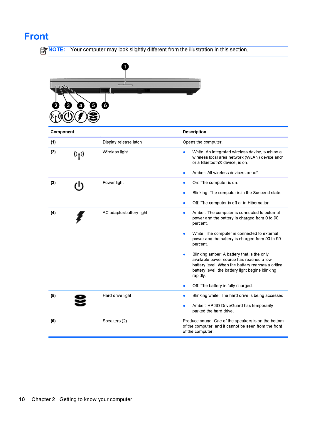 HP C1E67UT manual Front 