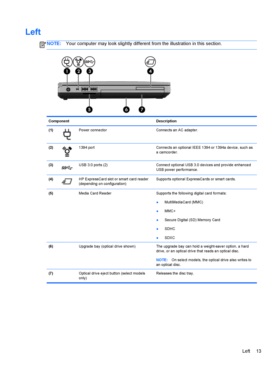 HP C1E67UT manual Left, Sdxc 