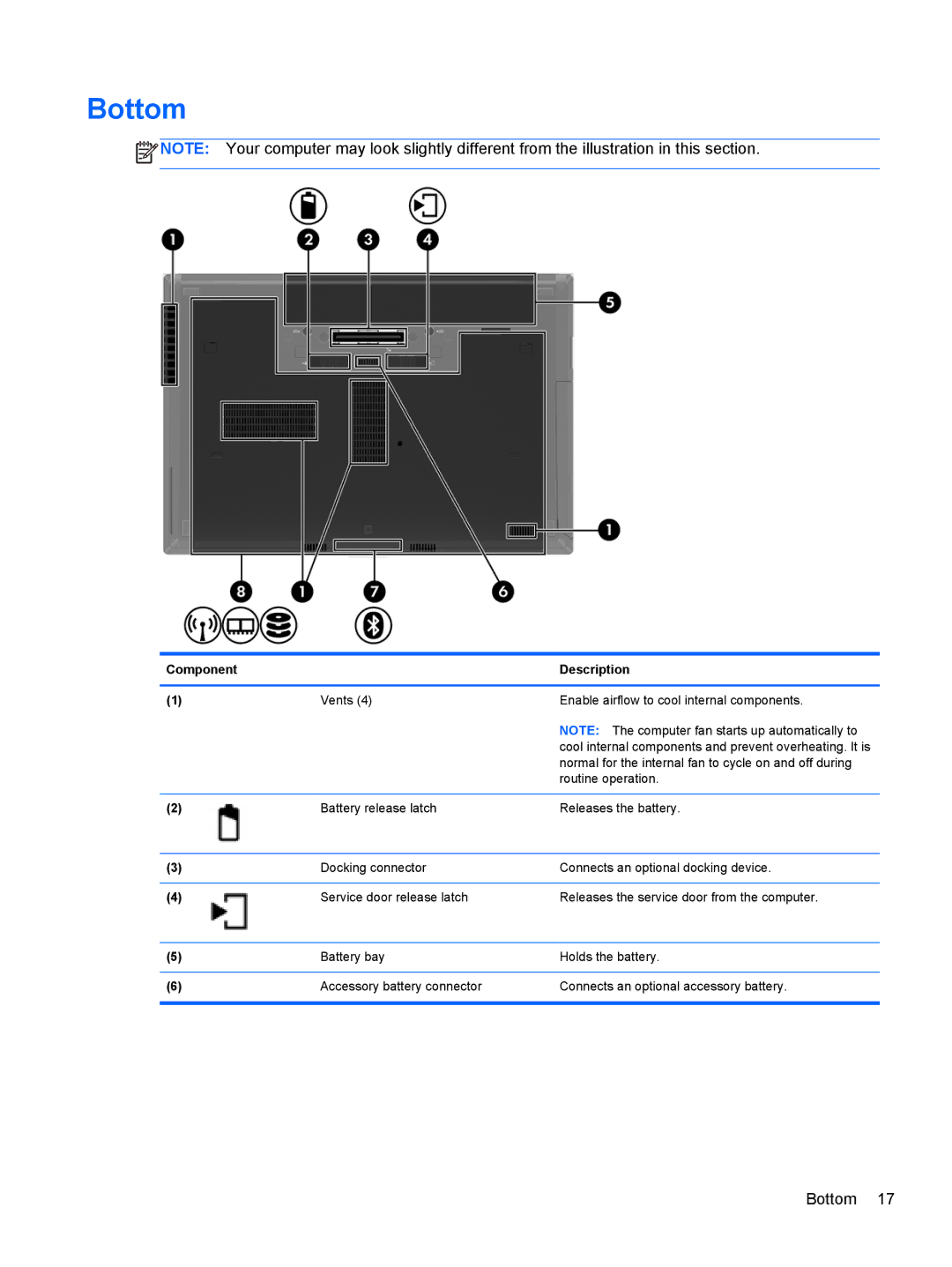 HP C1E67UT manual Bottom 