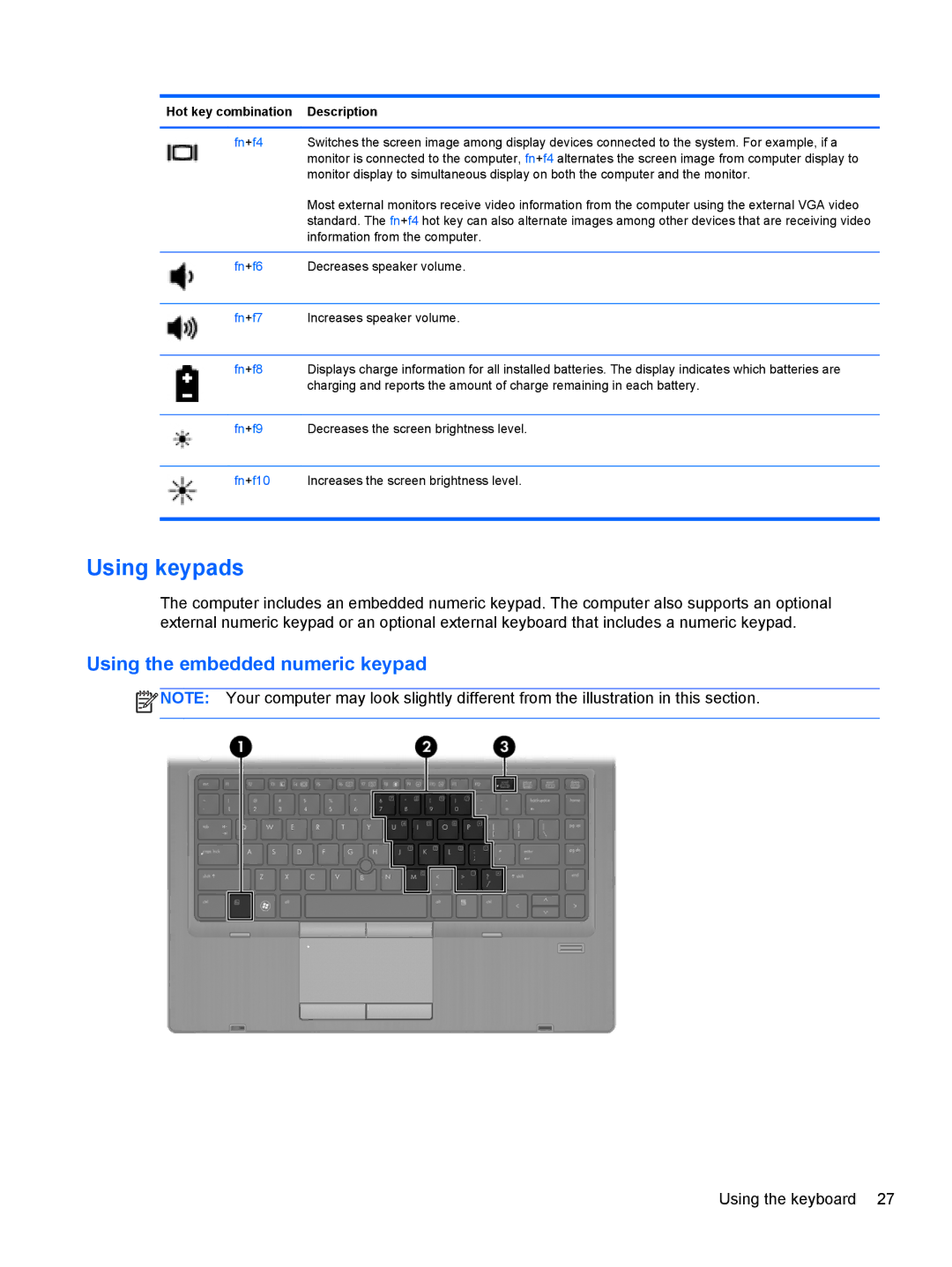 HP C1E67UT manual Using keypads, Using the embedded numeric keypad 