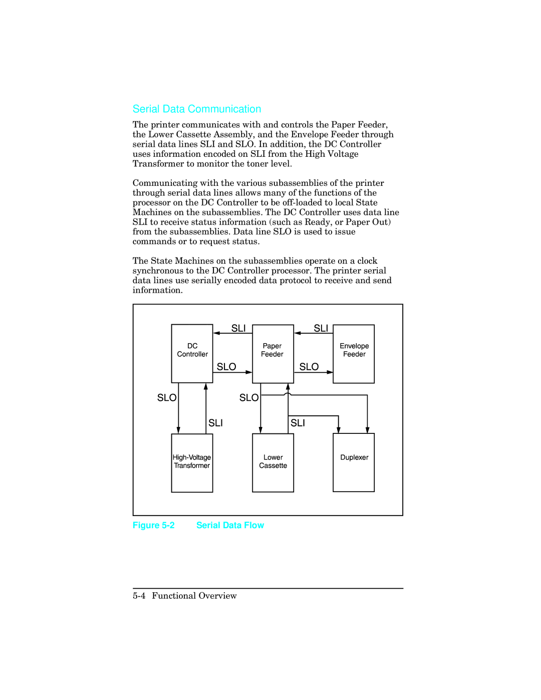 HP 5 C3916A, C2021A, 5n C3952A, 5m C3917A, 4 plus C2037A, 4 C2001A manual Serial Data Communication, Serial Data Flow 