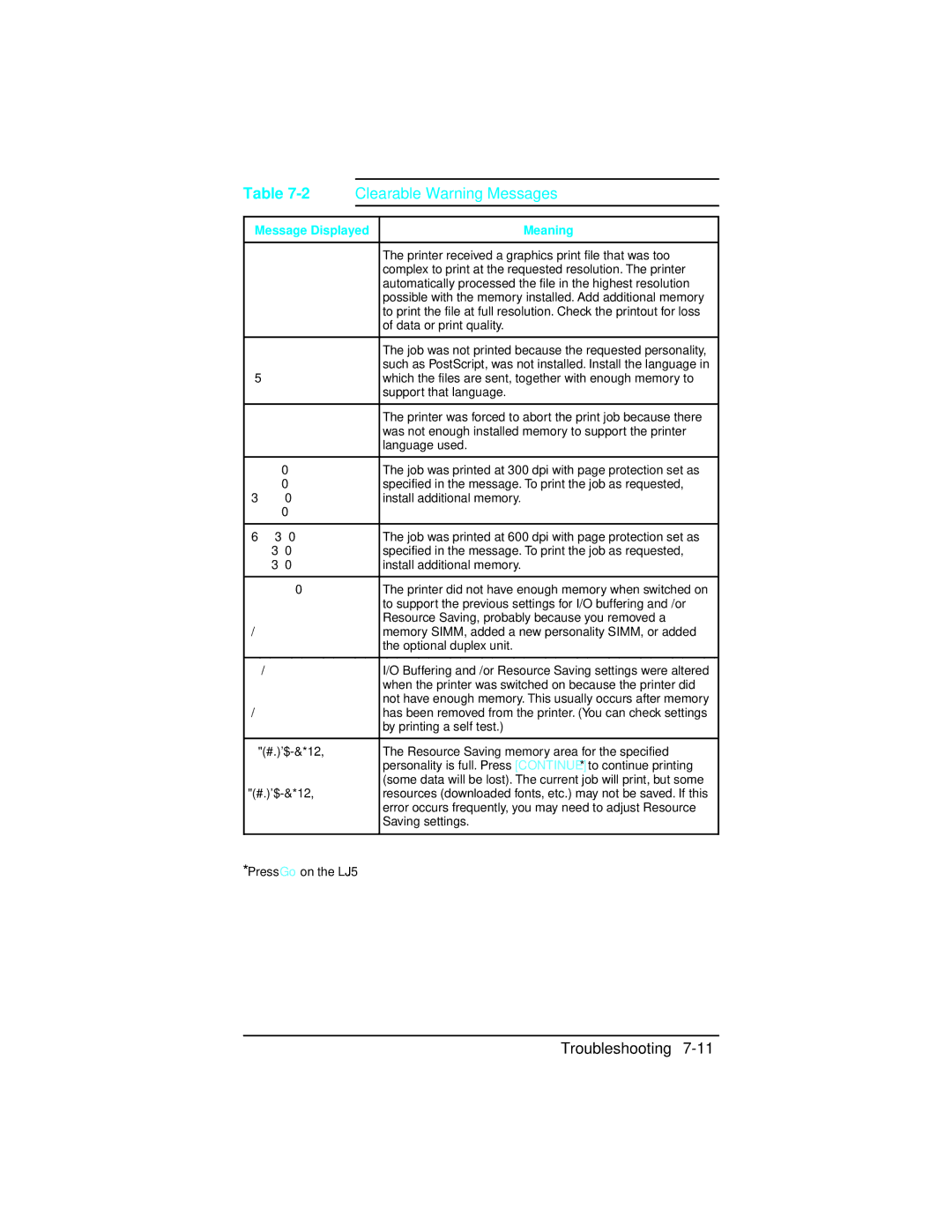 HP 5n C3952A, C2021A, 5 C3916A, 5m C3917A, 4 plus C2037A, 4 C2001A manual Clearable Warning Messages, Meaning 