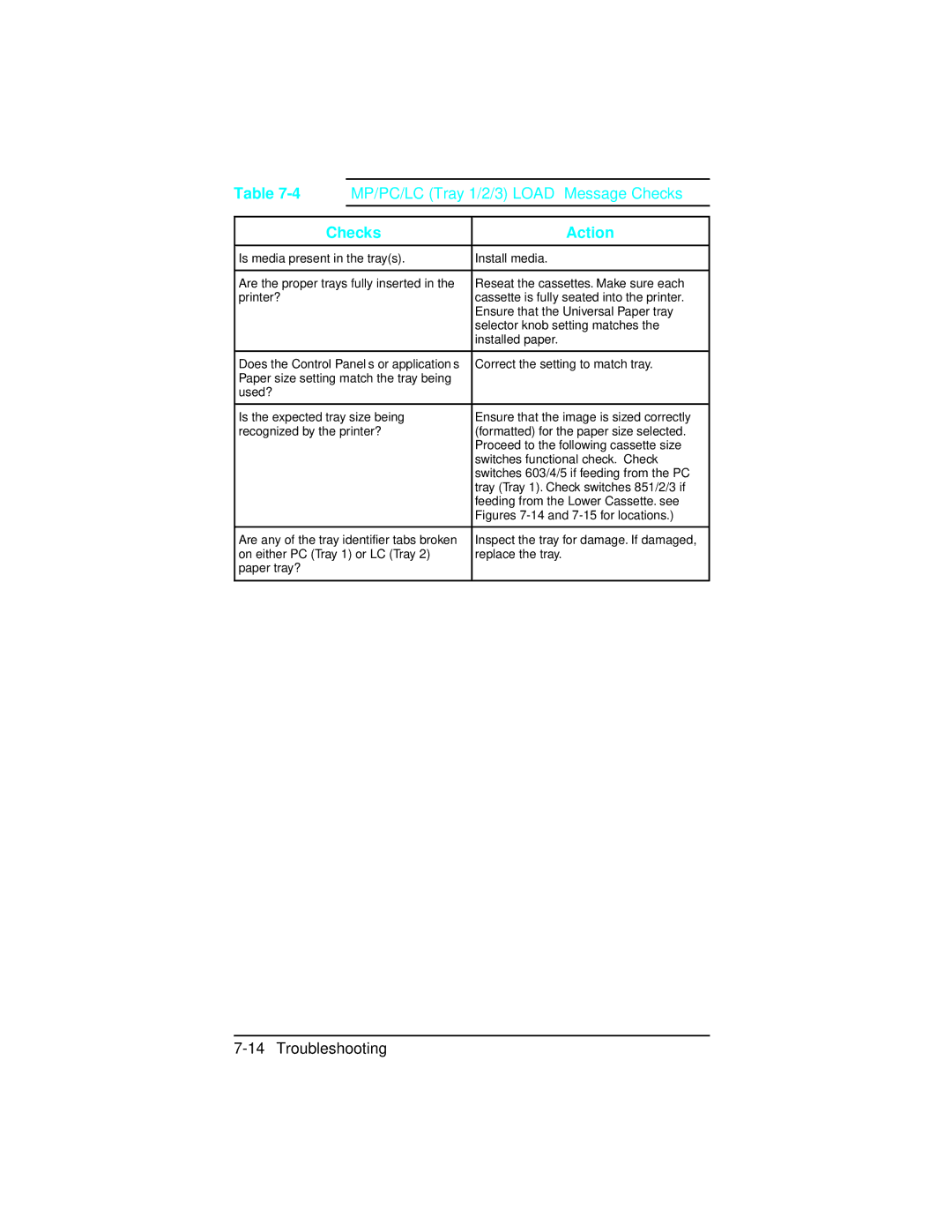 HP 4 plus C2037A, C2021A, 5n C3952A, 5 C3916A MP/PC/LC Tray 1/2/3 Load Message Checks, Figures 7-14 and 7-15 for locations 