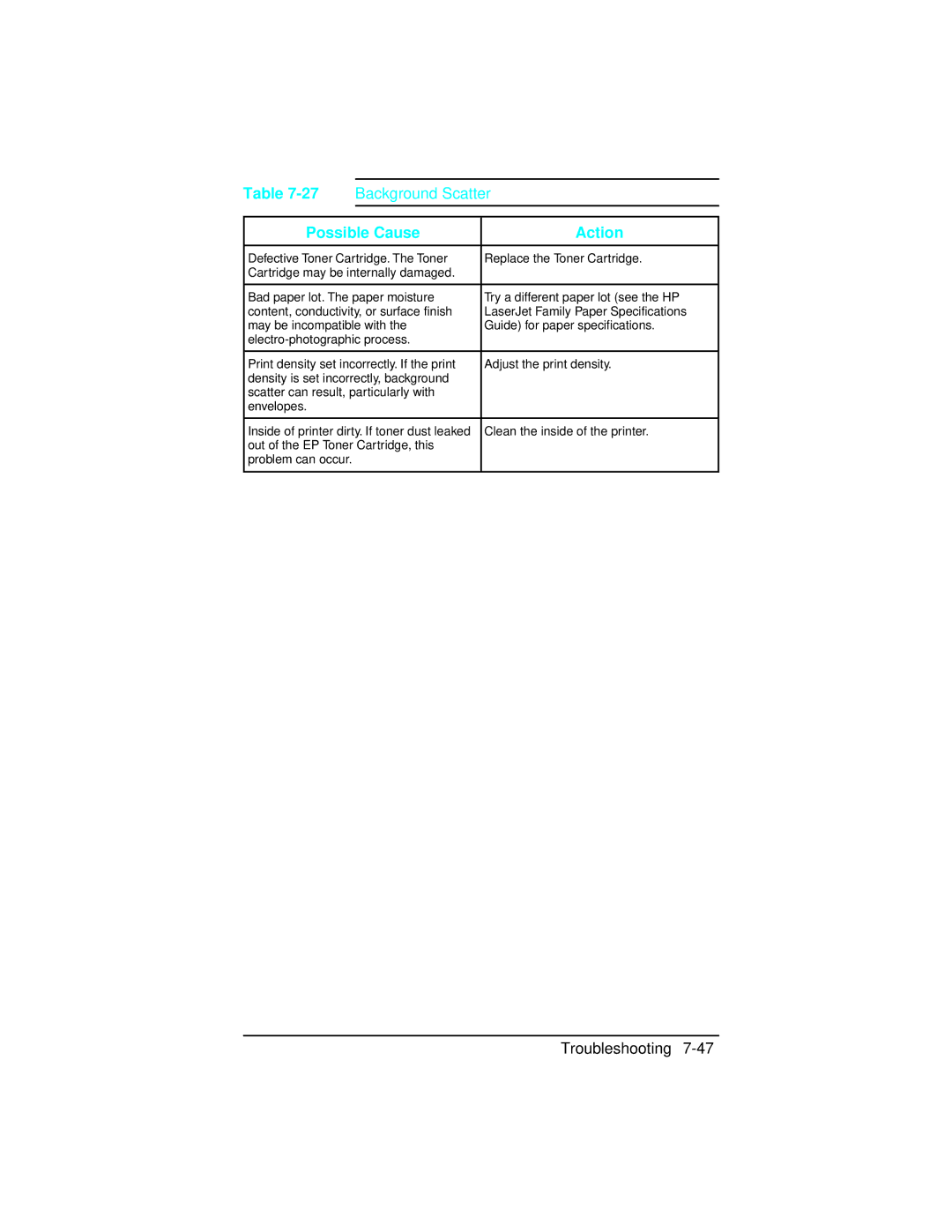 HP 5n C3952A, C2021A, 5 C3916A, 5m C3917A, 4 plus C2037A, 4 C2001A Background Scatter, LaserJet Family Paper Specifications 