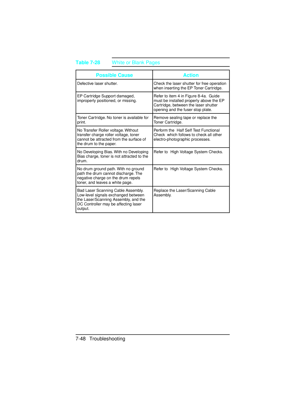 HP 5 C3916A, C2021A, 5n C3952A, 5m C3917A, 4 plus C2037A, 4 C2001A manual White or Blank Pages 