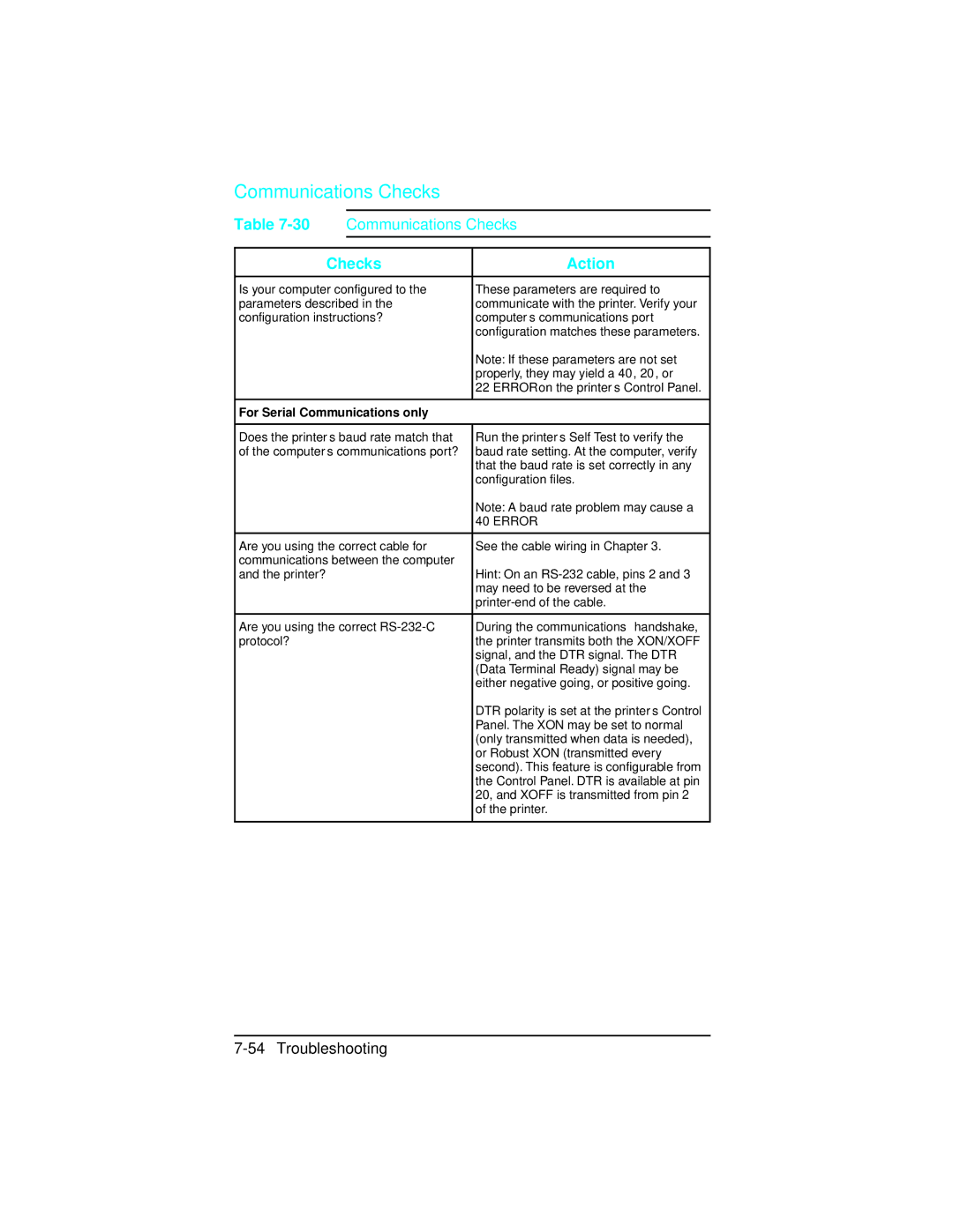 HP 5 C3916A, C2021A, 5n C3952A, 5m C3917A, 4 plus C2037A, 4 C2001A manual Communications Checks 