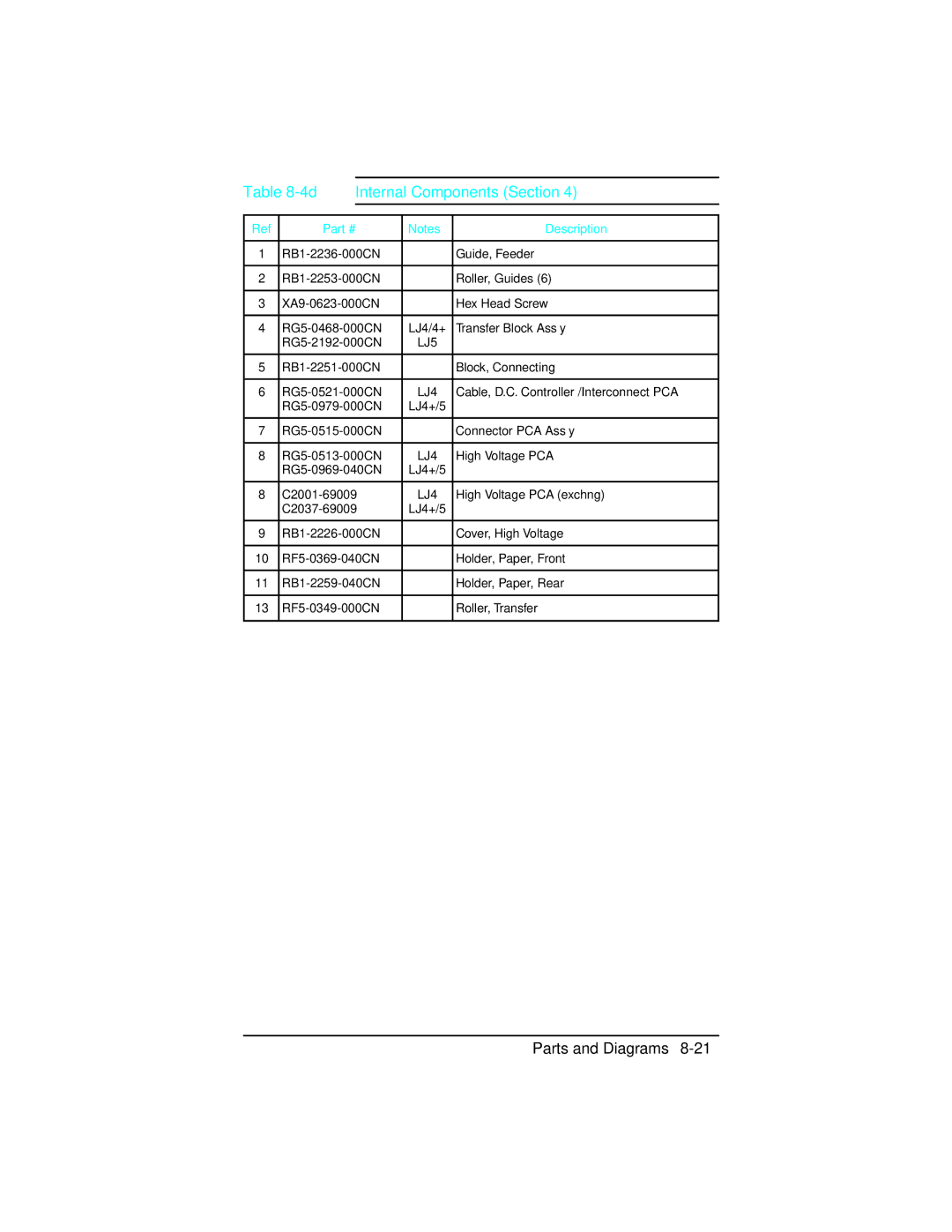 HP 5m C3917A, C2021A, 5n C3952A, 5 C3916A, 4 plus C2037A, 4 C2001A manual RB1-2251-000CN Block, Connecting RG5-0521-000CN 