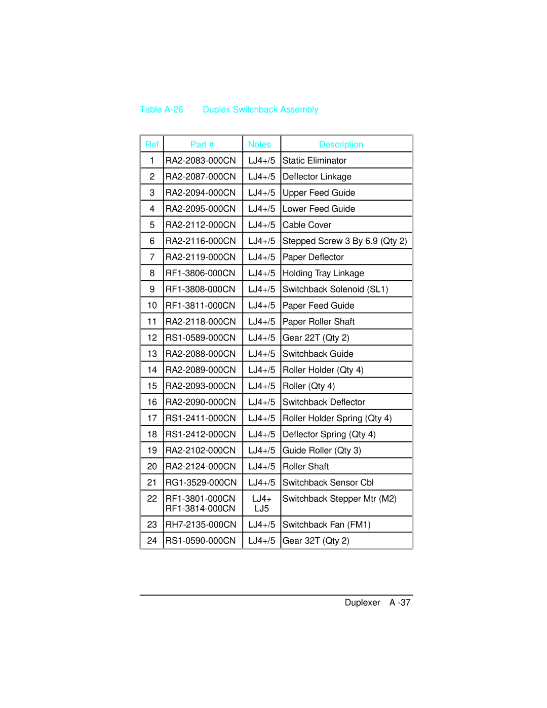 HP 5m C3917A, C2021A, 5n C3952A, 5 C3916A, 4 plus C2037A, 4 C2001A manual Table A-26 Duplex Switchback Assembly Description 