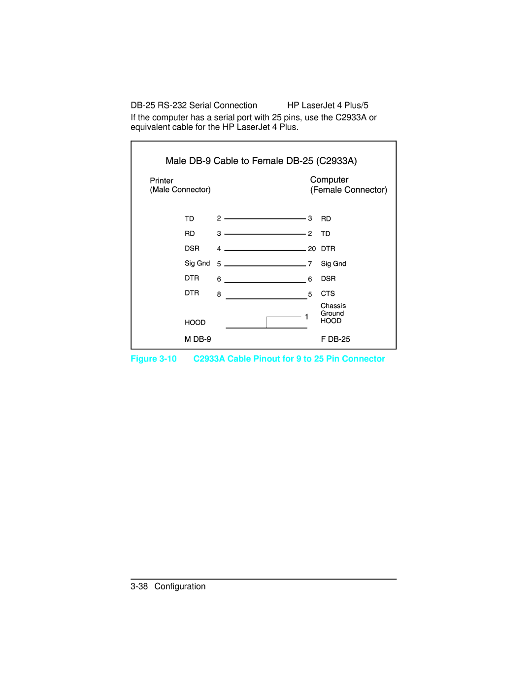 HP 5 C3916A, C2021A, 5n C3952A, 5m C3917A, 4 plus C2037A, 4 C2001A manual 10 C2933A Cable Pinout for 9 to 25 Pin Connector 