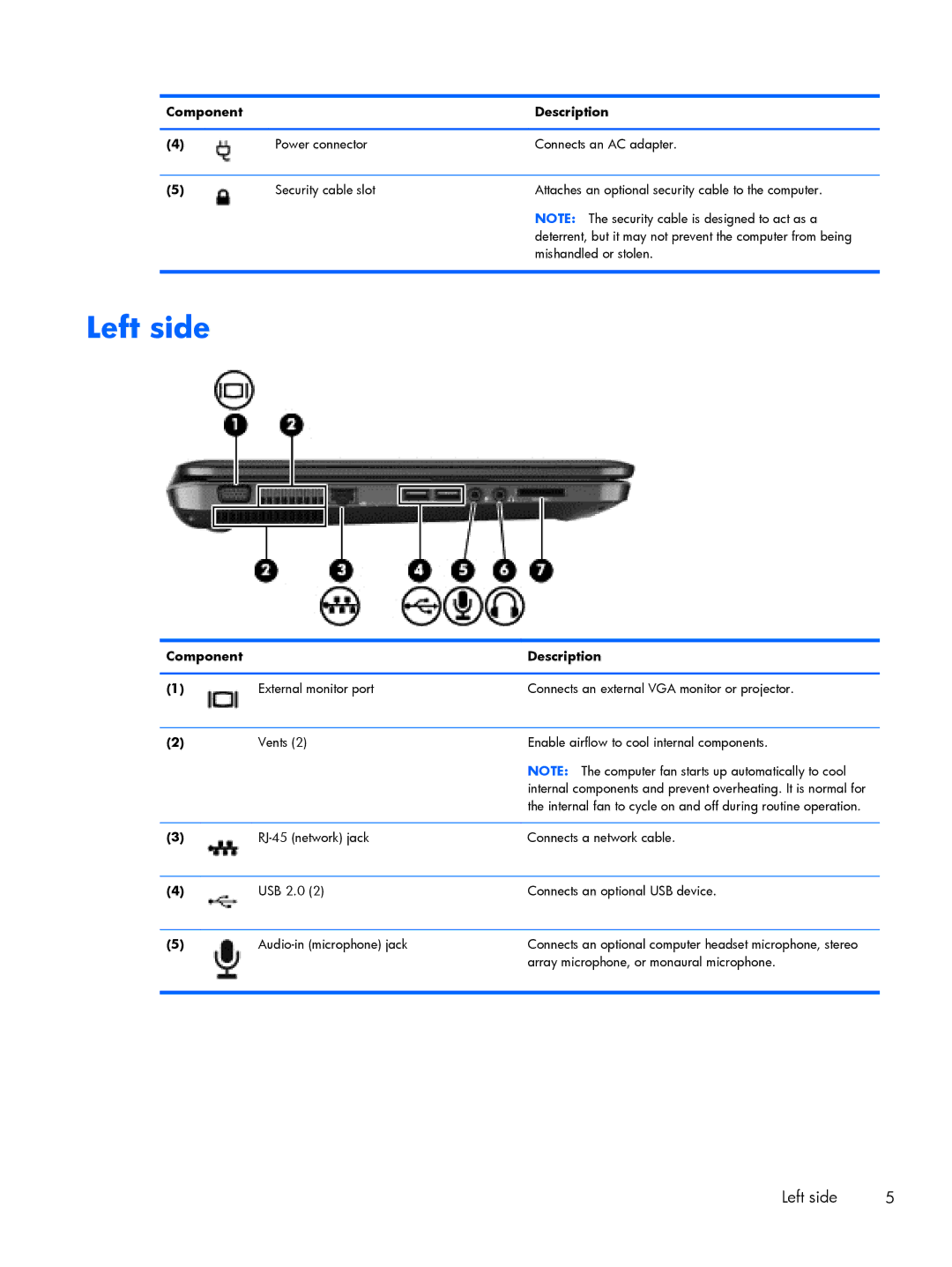 HP C2M21UA, C2M29UA manual Left side 