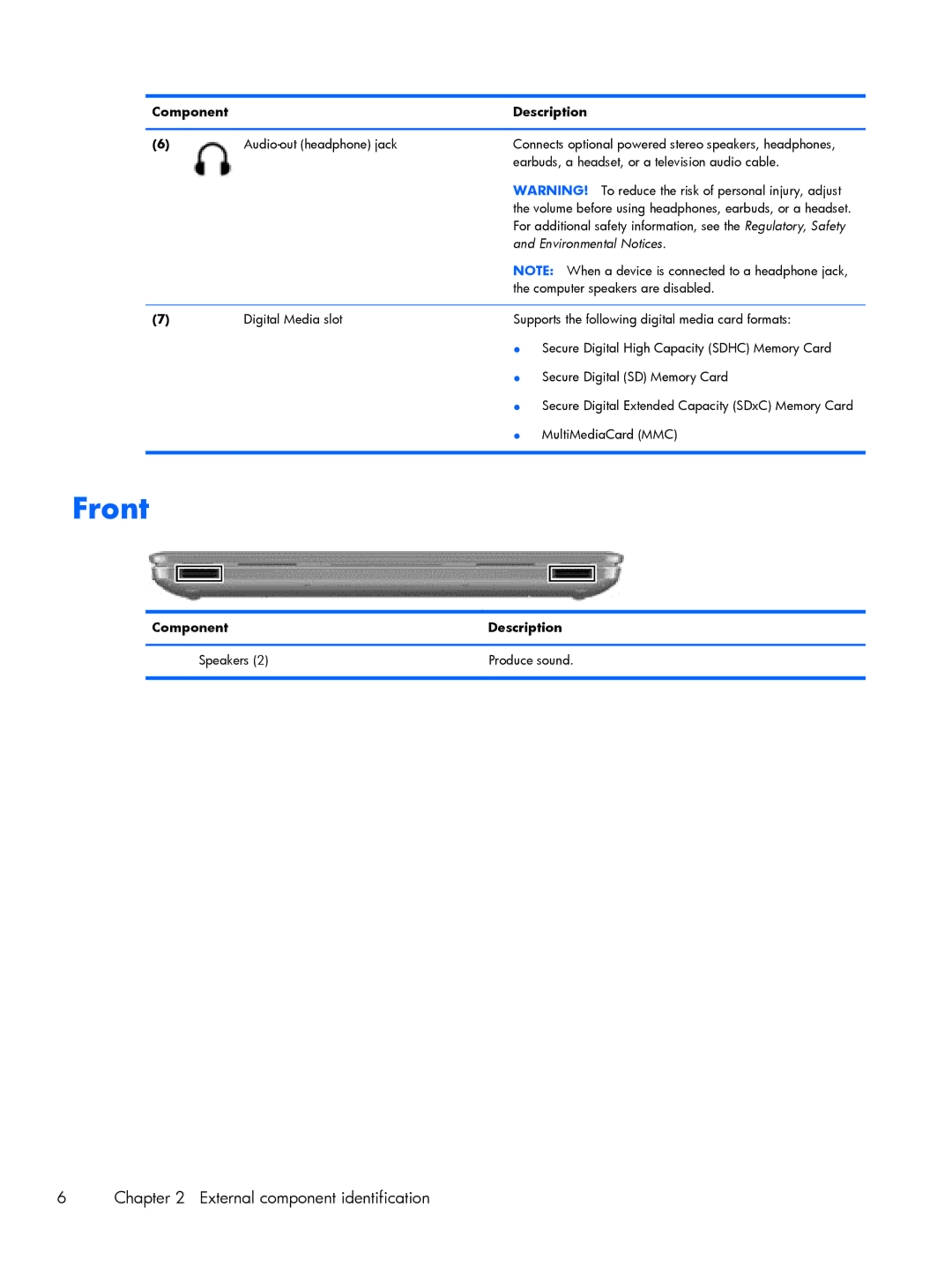 HP C2M29UA, C2M21UA manual Front, Component Description Speakers Produce sound 